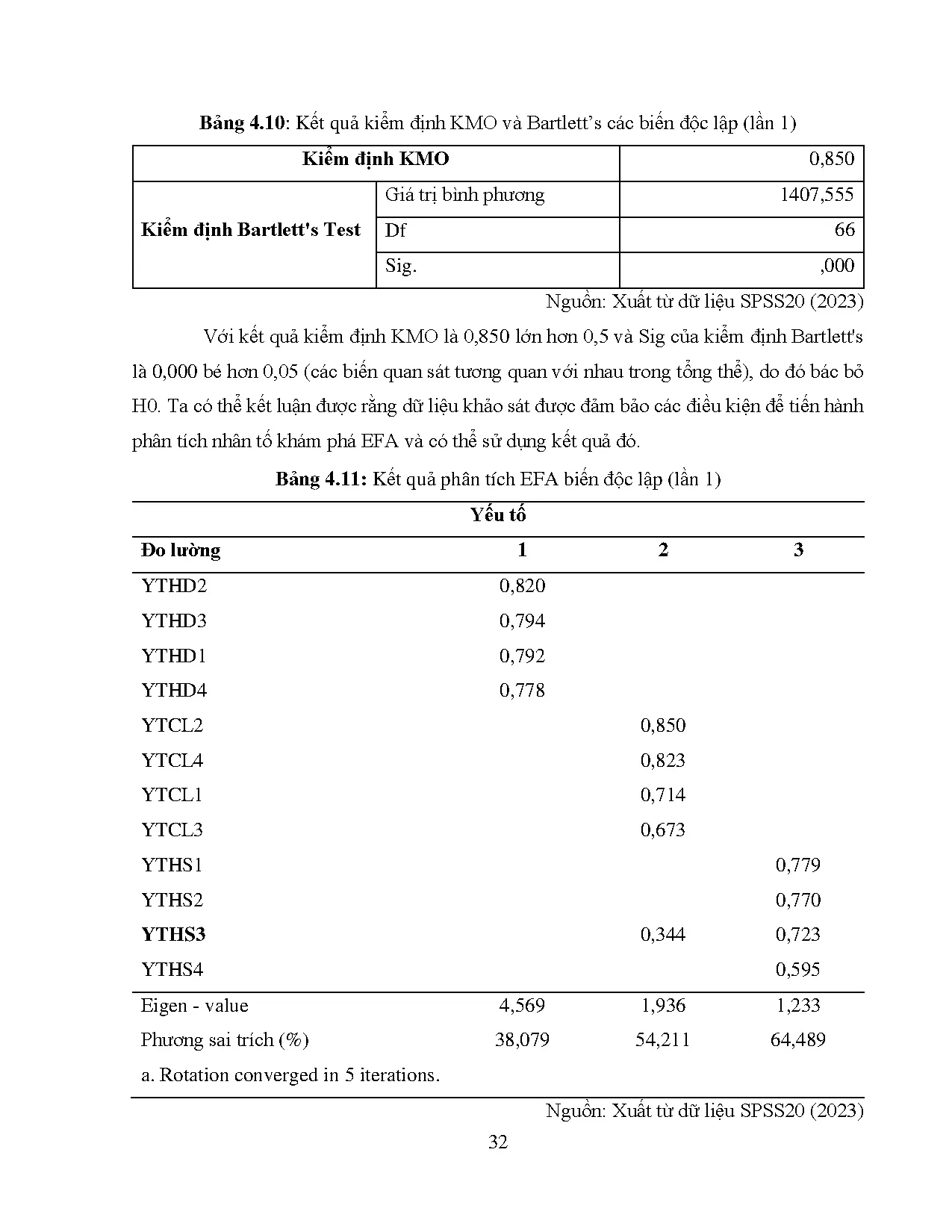 Đồ án tốt nghiệp - Phân tích yếu tố ảnh hưởng đến hệ số hiệu quả tổng quát (OEE) của thiết BTHNCTCTU - Trang 44