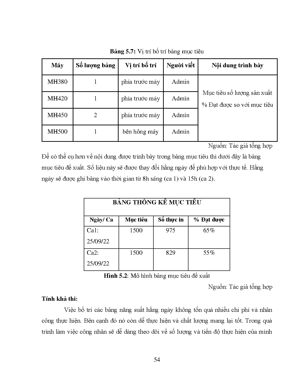 Đồ án tốt nghiệp - Phân tích yếu tố ảnh hưởng đến hệ số hiệu quả tổng quát (OEE) của thiết BTHNCTCTU - Trang 66