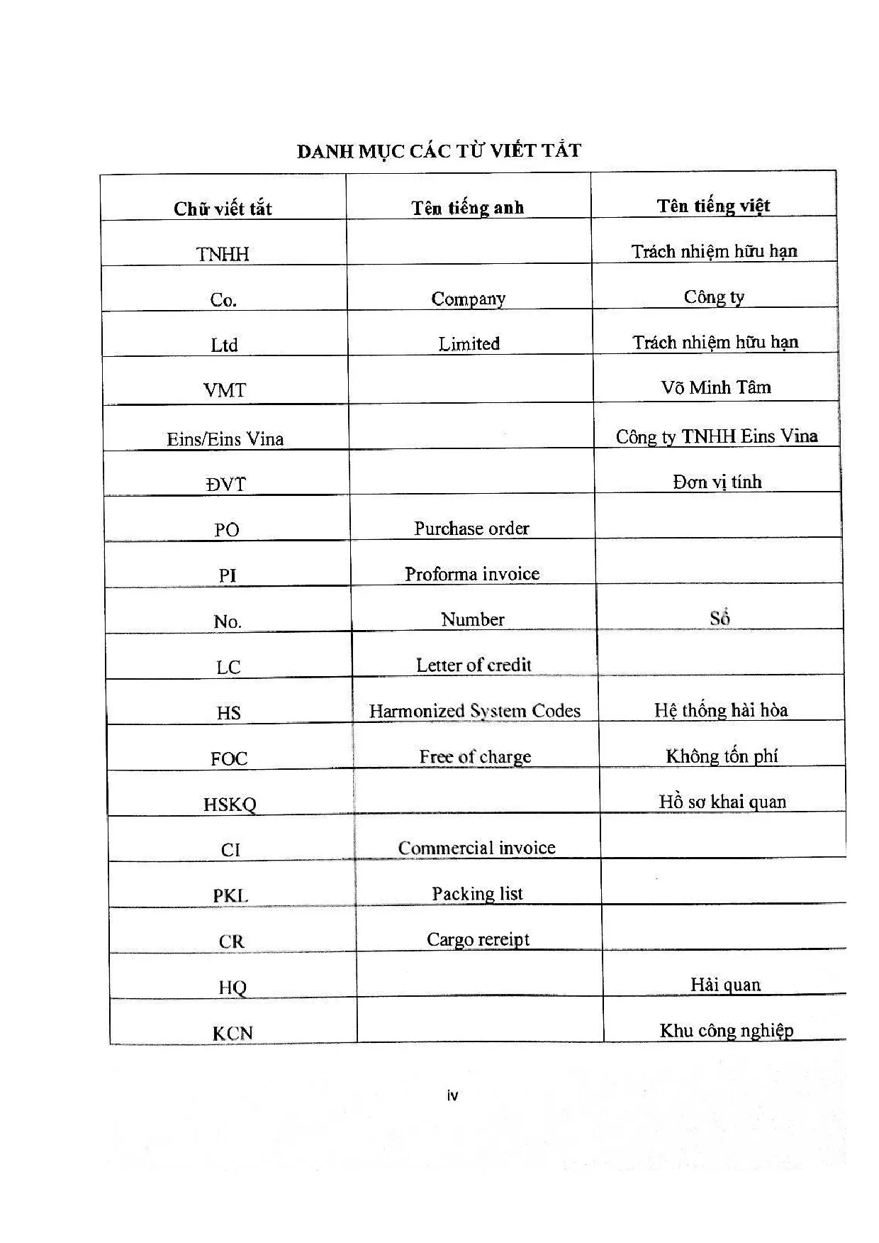 Đồ án tốt nghiệp - Hoàn thiện công tác xuất khẩu tại công ty TNHH Võ Minh Tâm - Trang 3