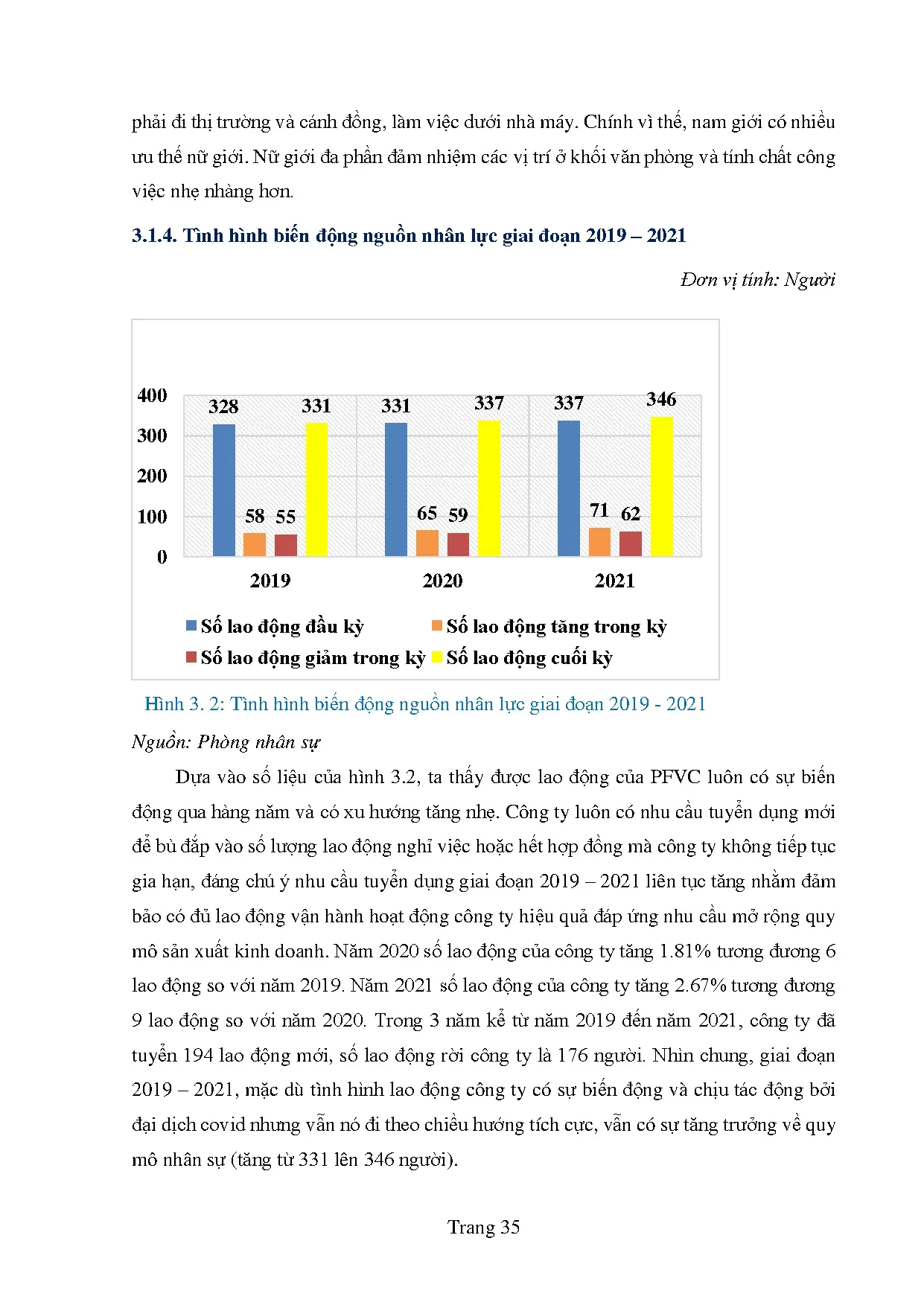 Đồ án tốt nghiệp - Hoàn thiện công tác tuyển dụng nhân sự tại Công ty TNHH thực phẩm Pepsico Việt N - Trang 46