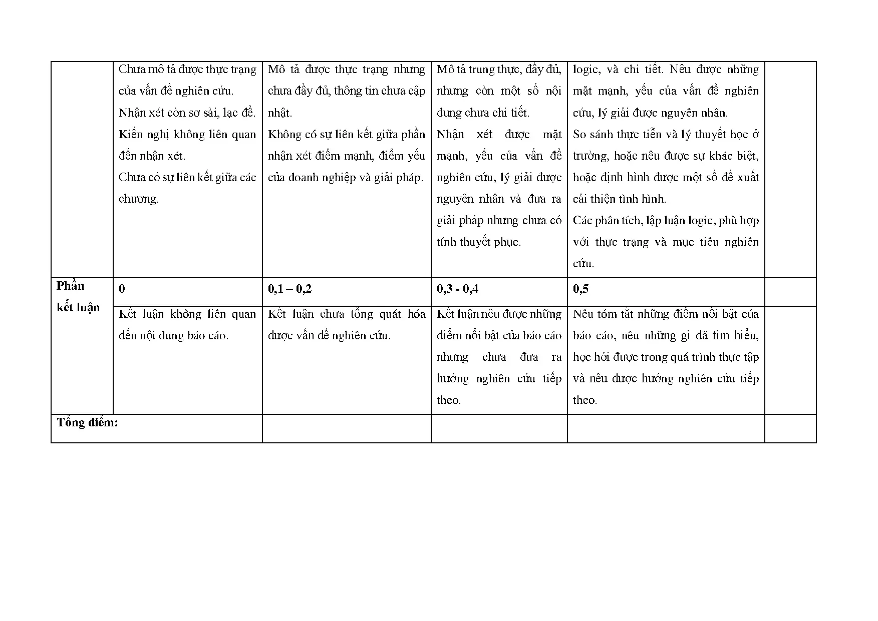 Đồ án tốt nghiệp - Hoàn thiện công tác tuyển dụng nhân sự tại Công ty TNHH thực phẩm Pepsico Việt N - Trang 93