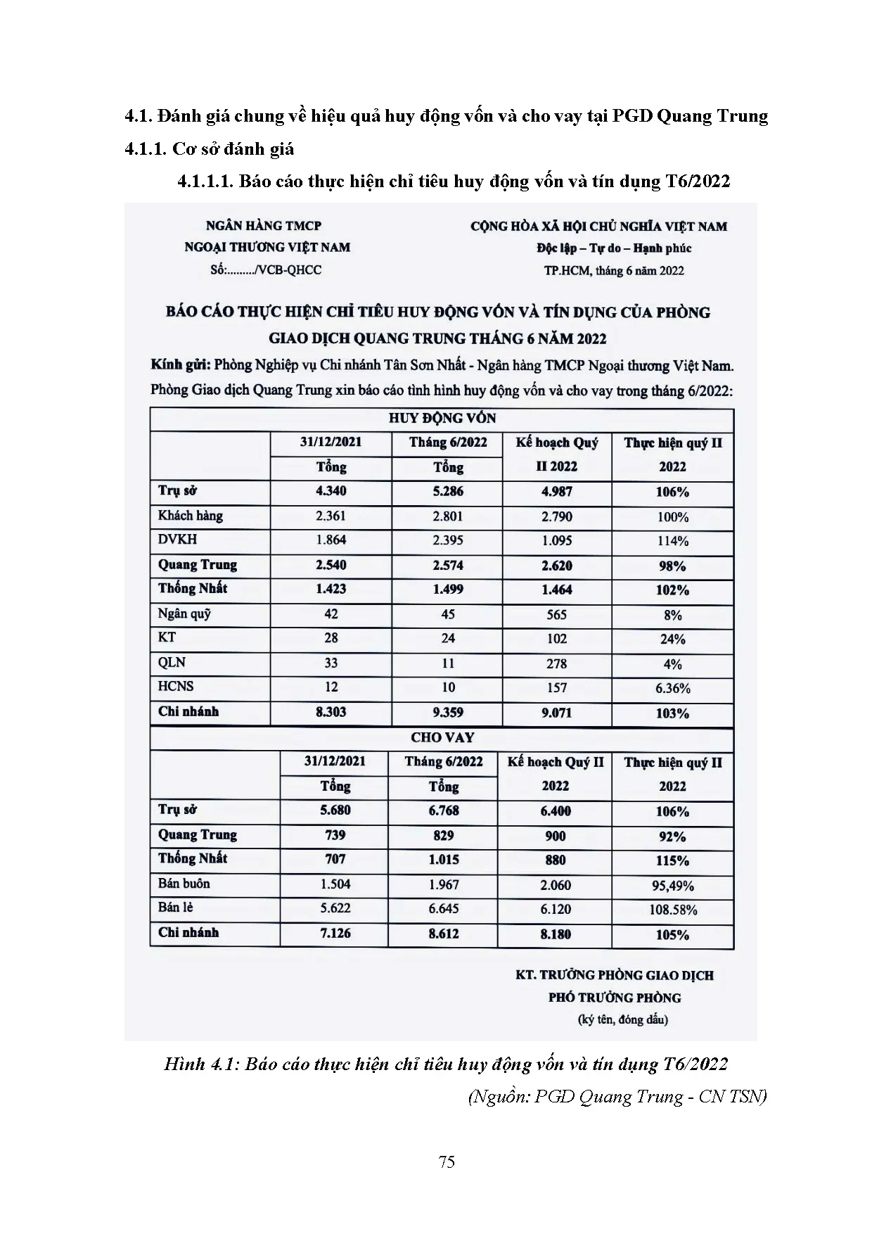 Đồ án tốt nghiệp - Phân tích hiệu quả huy động vốn và cho vay của Phòng Giao DQT - CNTSN - NHTNTVN - Trang 87