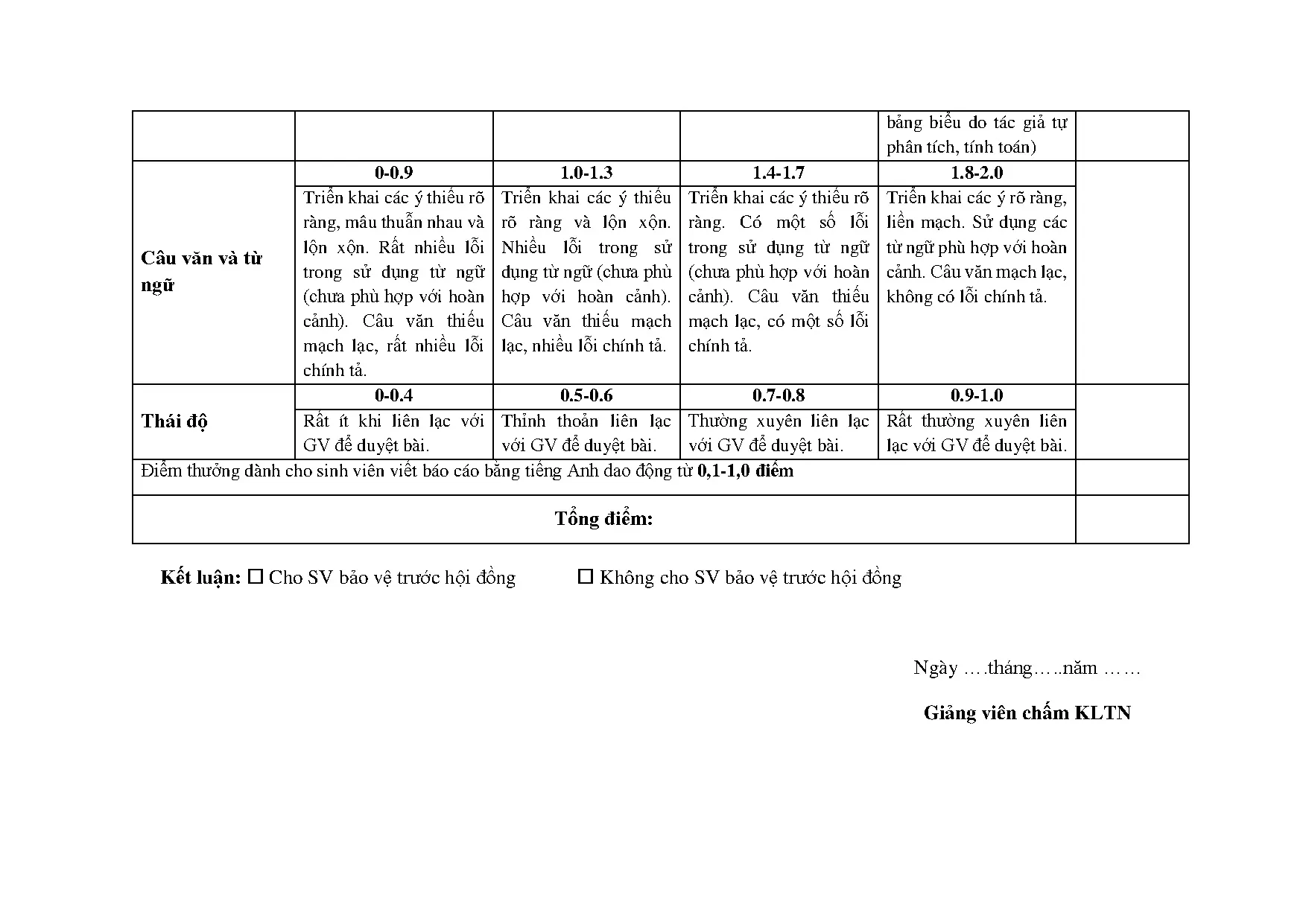 Đồ án tốt nghiệp - Hoàn thiện công tác tuyển dụng tại chuỗi cửa hàng Bách hóa xanh TCTCPĐTTGDĐ ( - Trang 76