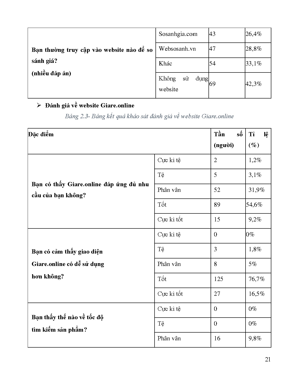 Đồ án tốt nghiệp - Xây dựng và phát triển website so sánh giá các mặt hàng thiết bị điện TDĐVÁDTTLK - Trang 34