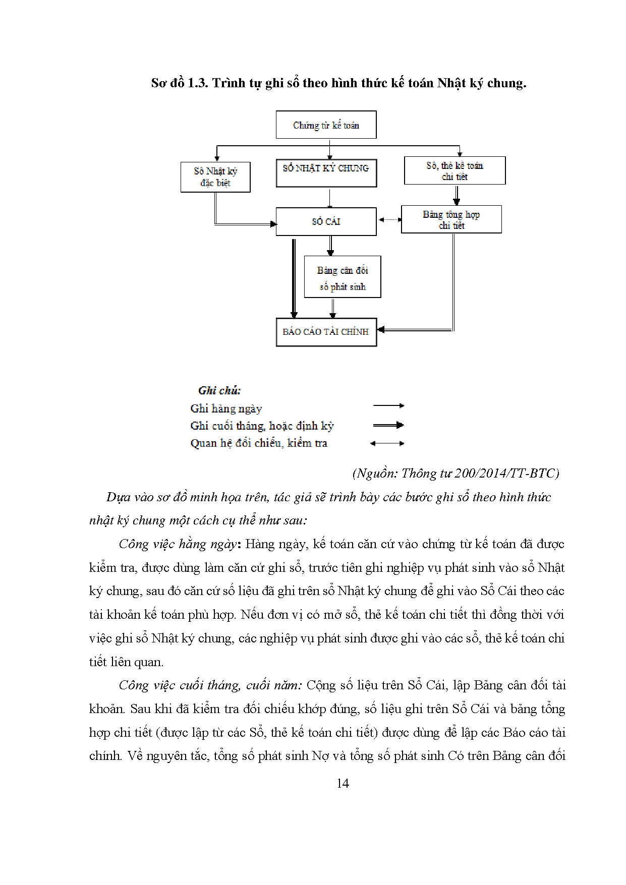 Đồ án tốt nghiệp - Kế toán thuế giá trị gia tăng tại Công ty TNHH sản xuất cơ khí, cầu trục và LMTC - Trang 25