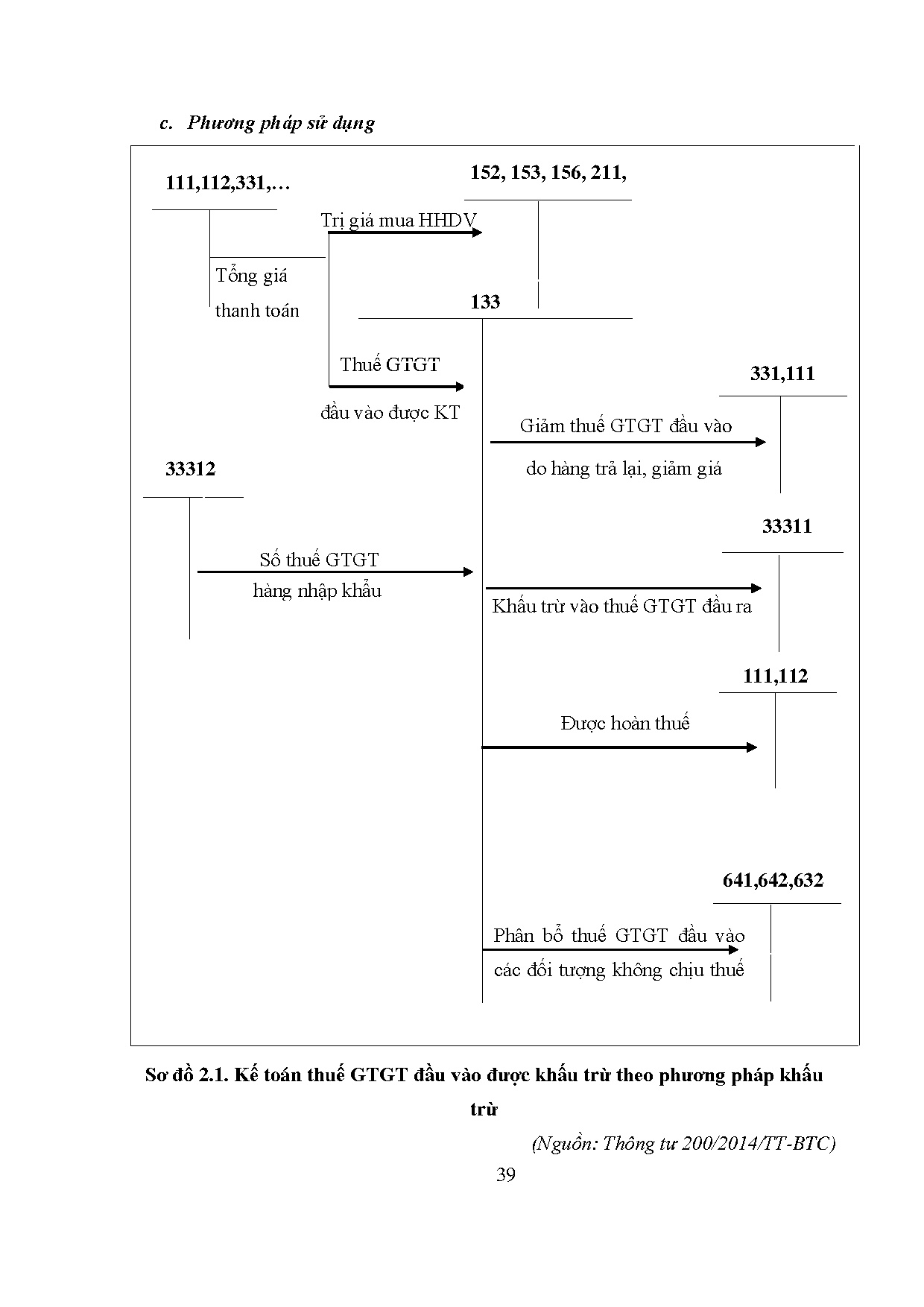 Đồ án tốt nghiệp - Kế toán thuế giá trị gia tăng tại Công ty TNHH sản xuất cơ khí, cầu trục và LMTC - Trang 50