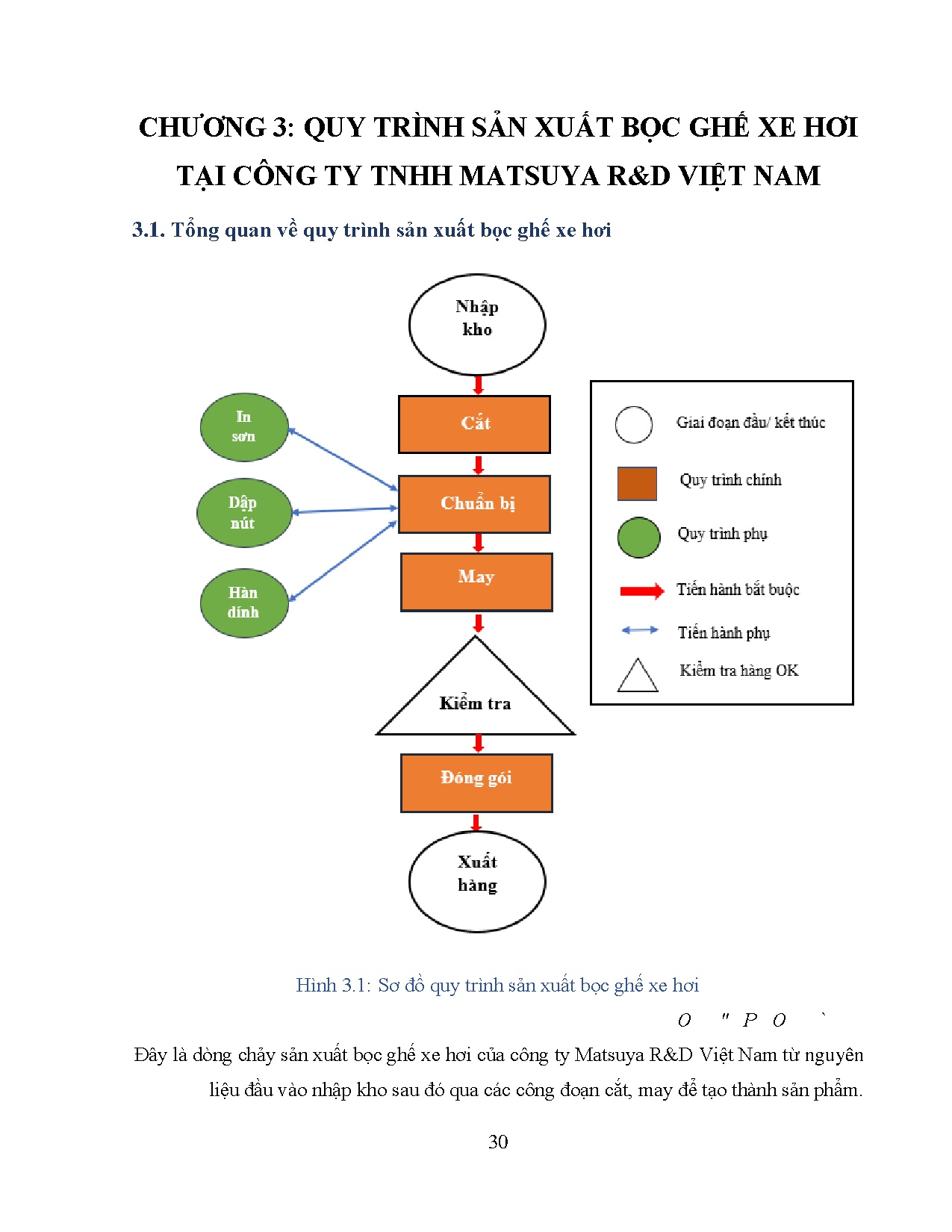 Ảnh một số trang tài liệu