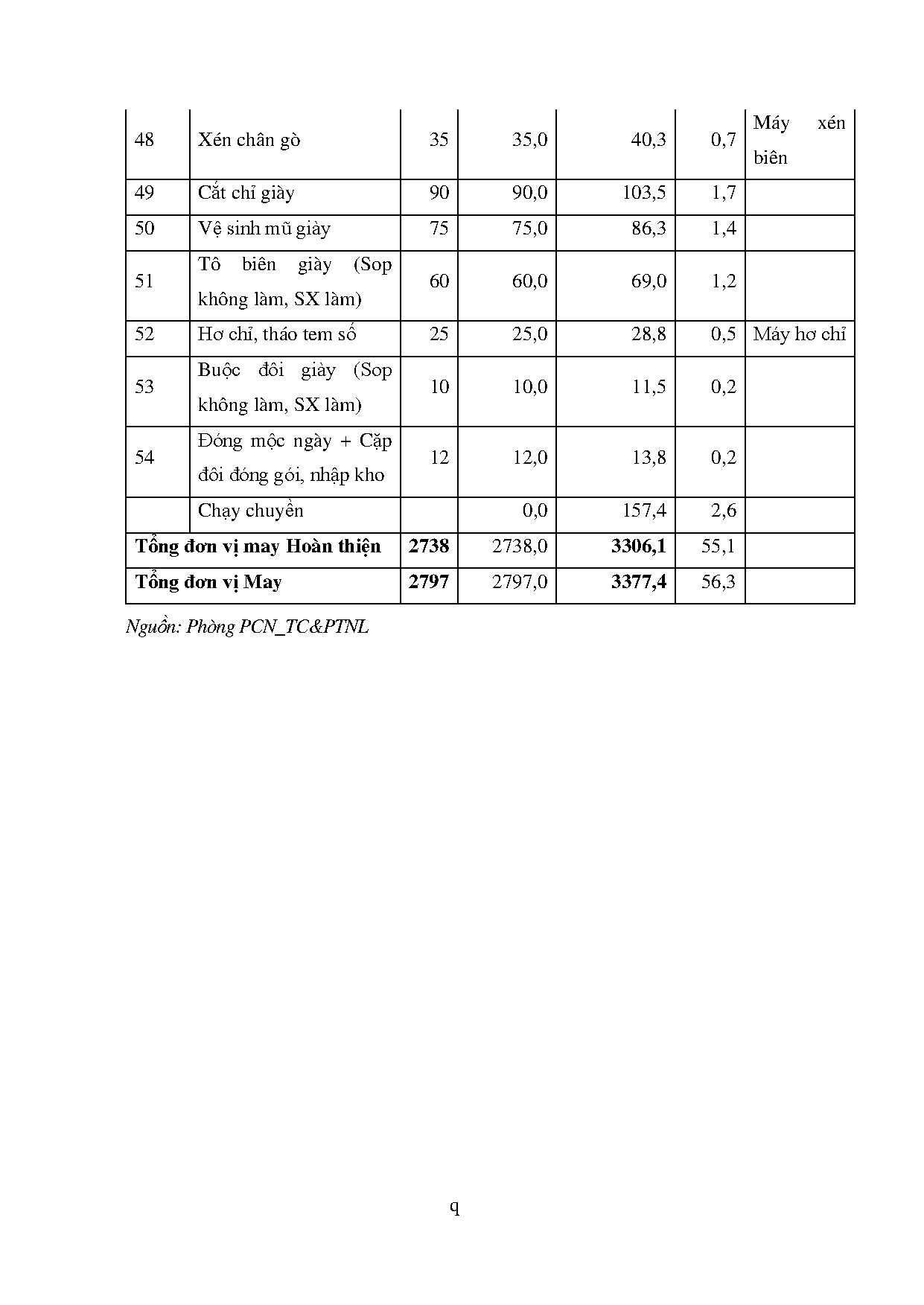 Ảnh một số trang tài liệu