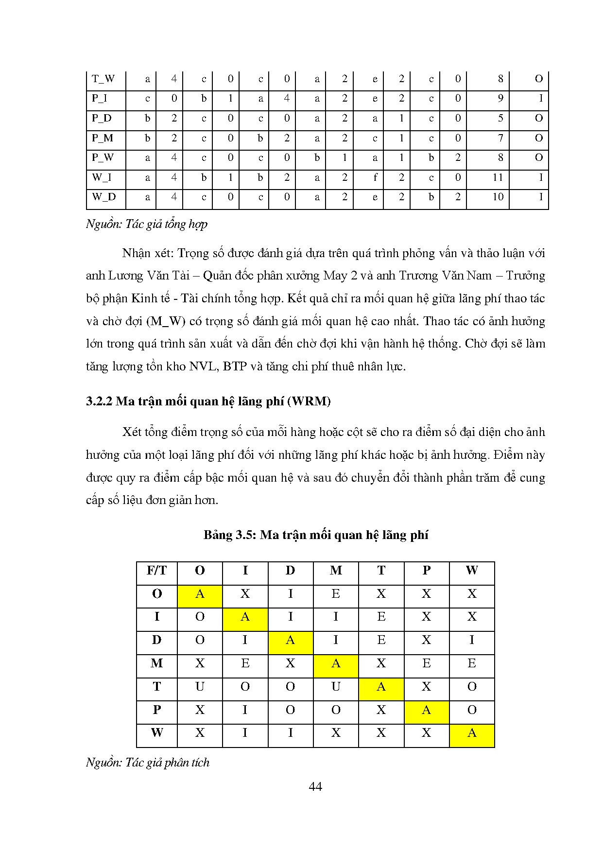 Ảnh một số trang tài liệu