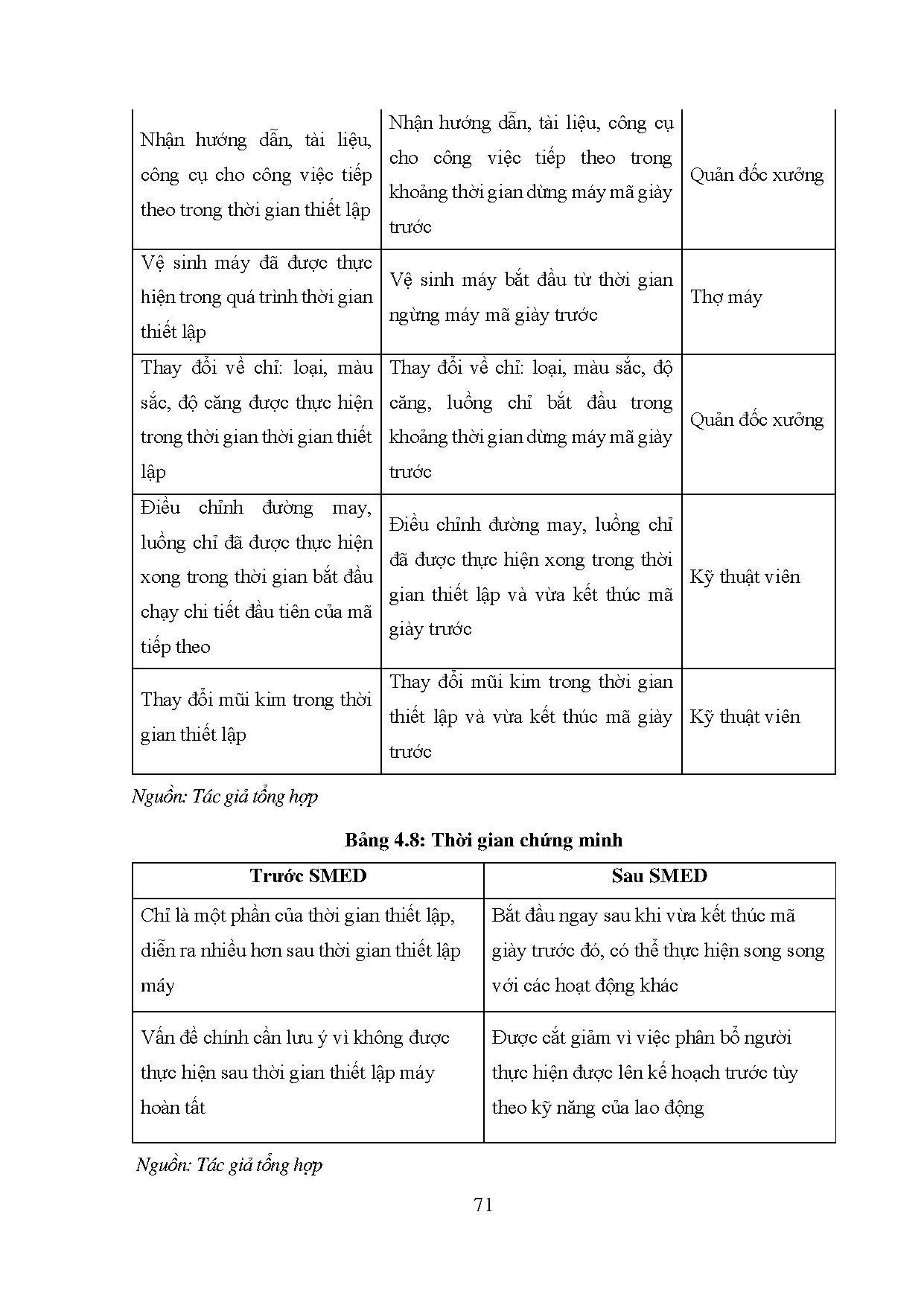 Ảnh một số trang tài liệu