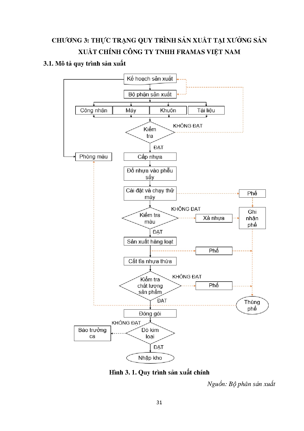 Ảnh một số trang tài liệu
