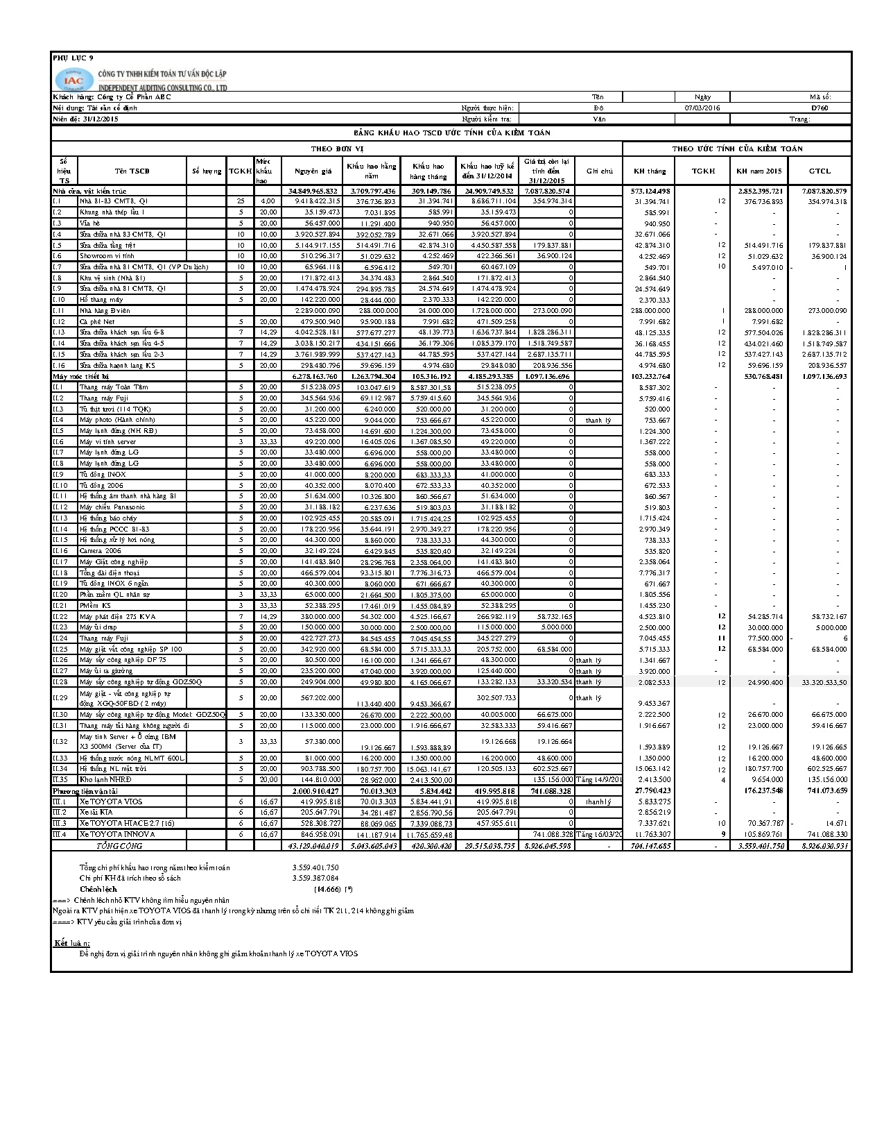 Ảnh một số trang tài liệu