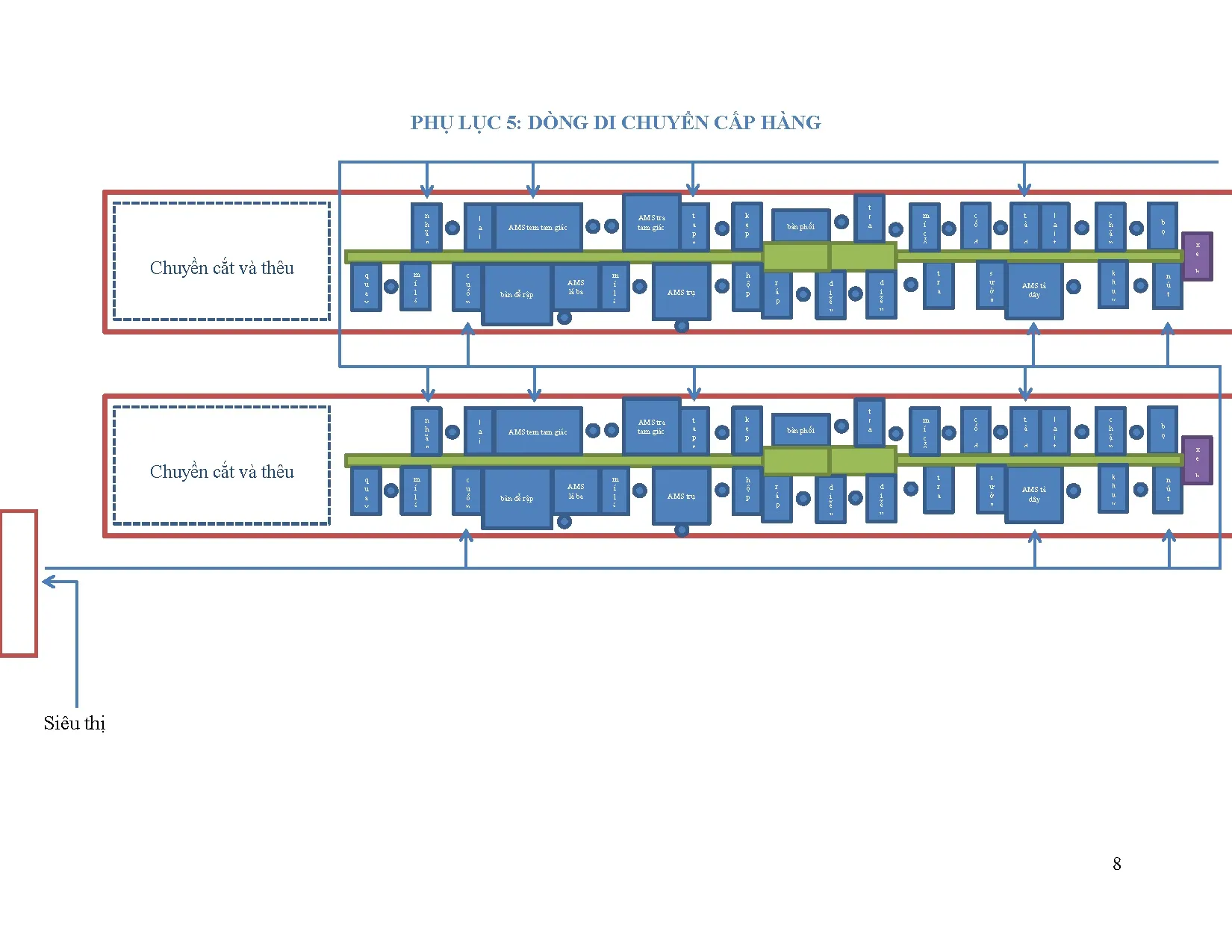 Đồ án tốt nghiệp - Cải tiến LEAN tại chuyền sản xuất Công ty Asia Grament Manufacturer Việt N - EVN - Trang 115