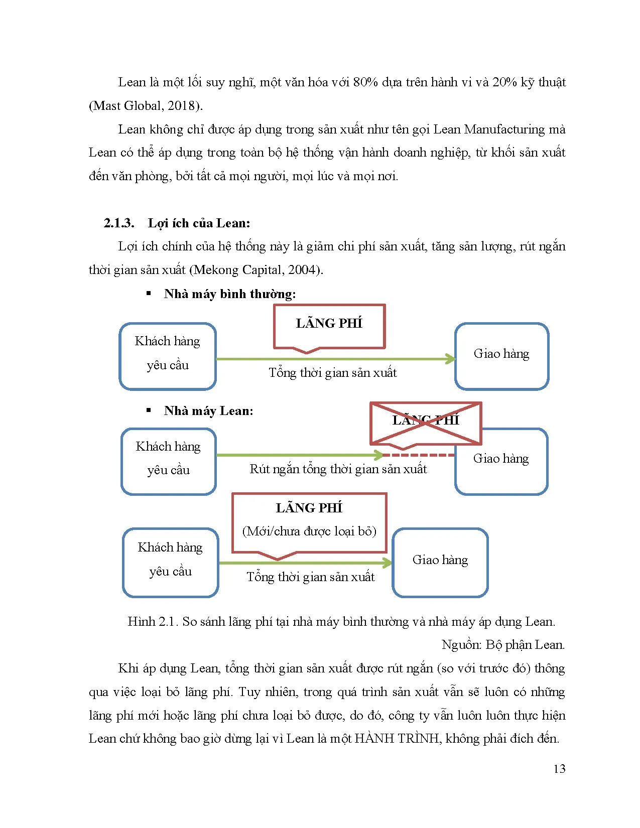 Đồ án tốt nghiệp - Cải tiến LEAN tại chuyền sản xuất Công ty Asia Grament Manufacturer Việt N - EVN - Trang 28