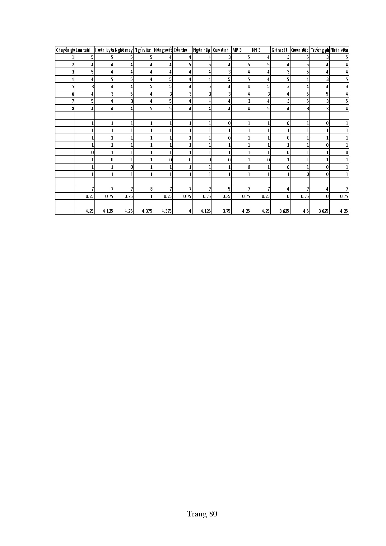 Đồ án tốt nghiệp - Các yếu tố tác động đến hoạt động kiểm soát chất lượng sản phẩm TNMMP - CTCPĐTTB - Trang 91