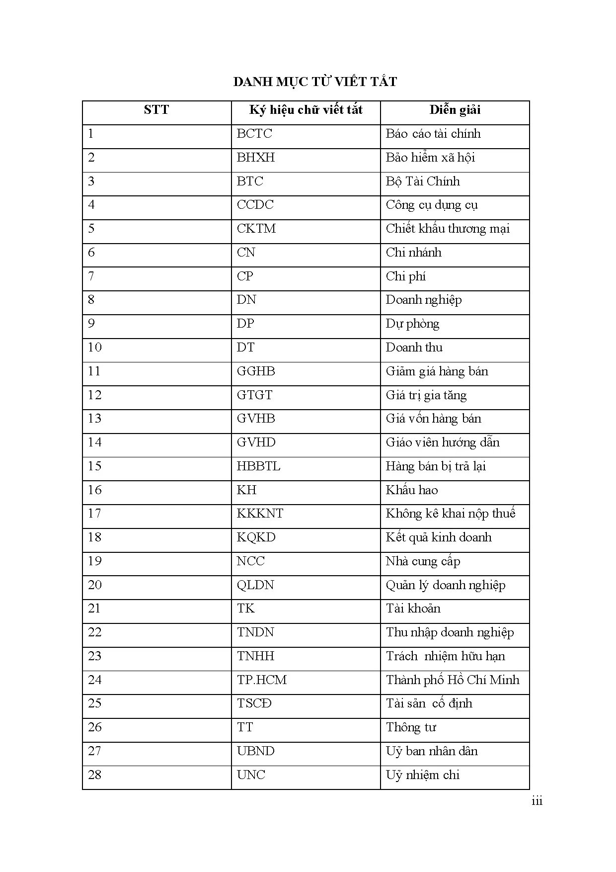 Đồ án tốt nghiệp - Kế toán doanh thu, chi phí và xác định kết quả kinh doanh tại Công ty TNHH TDĐTXT - Trang 4
