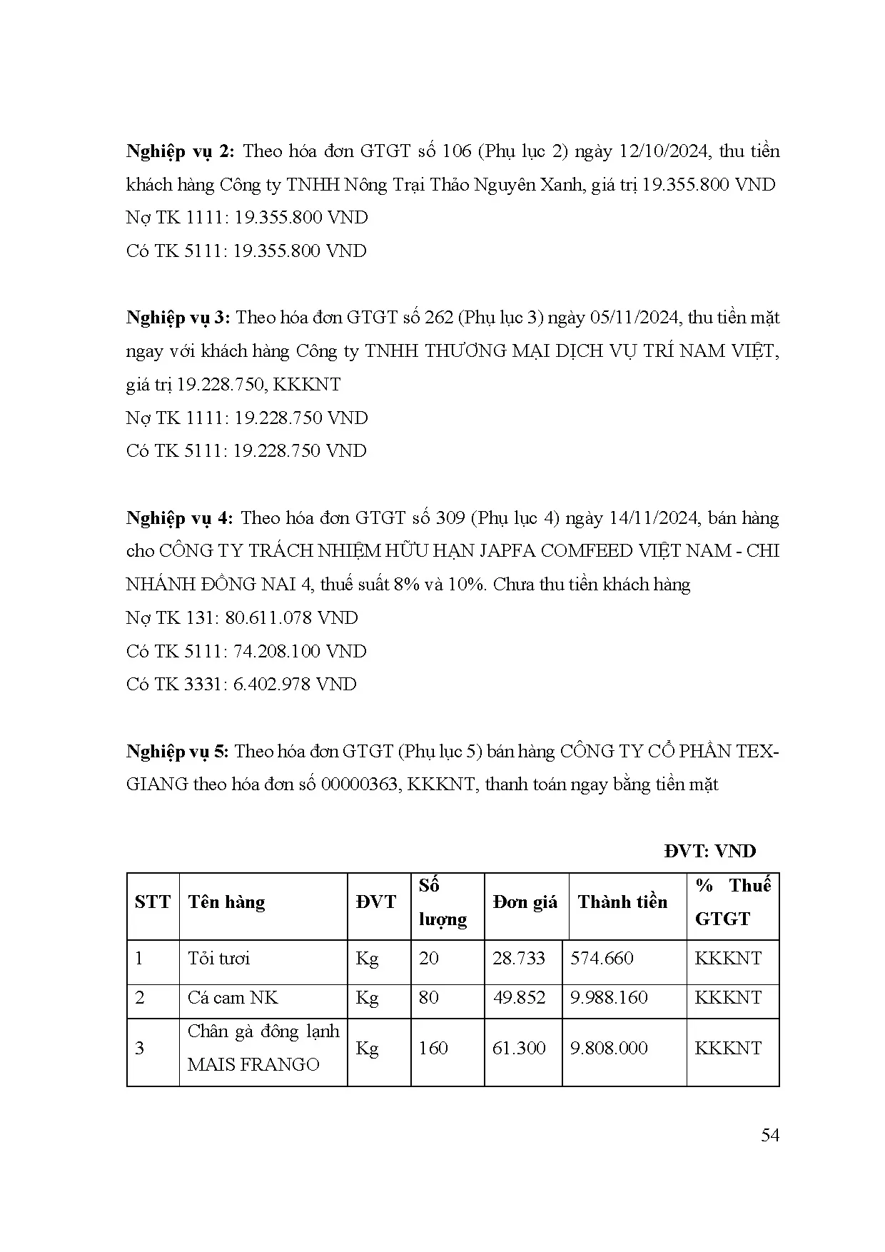 Đồ án tốt nghiệp - Kế toán doanh thu, chi phí và xác định kết quả kinh doanh tại Công ty TNHH TDĐTXT - Trang 66