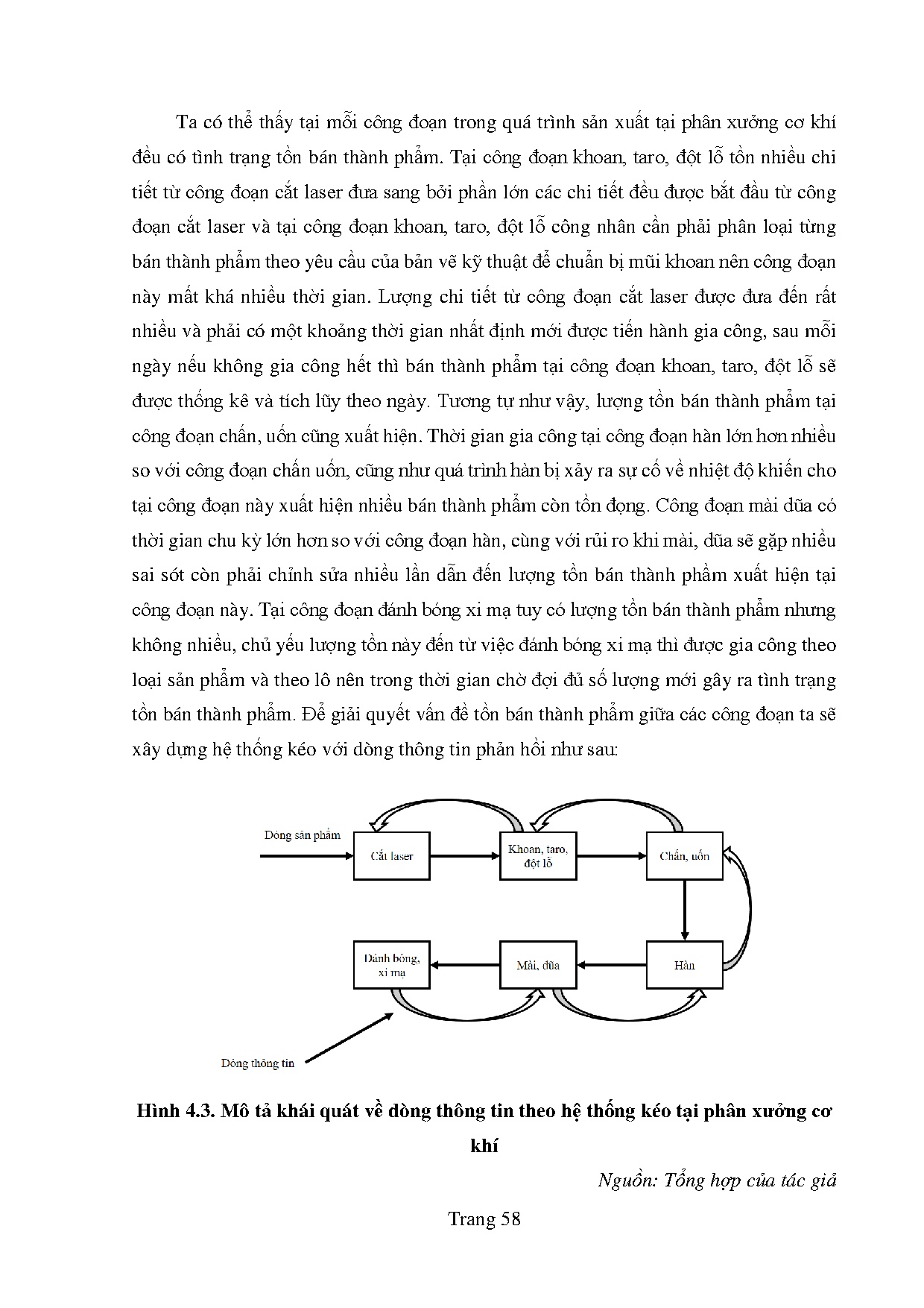 Ảnh một số trang tài liệu