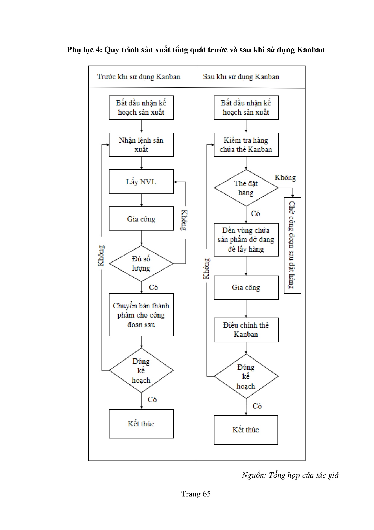 Ảnh một số trang tài liệu