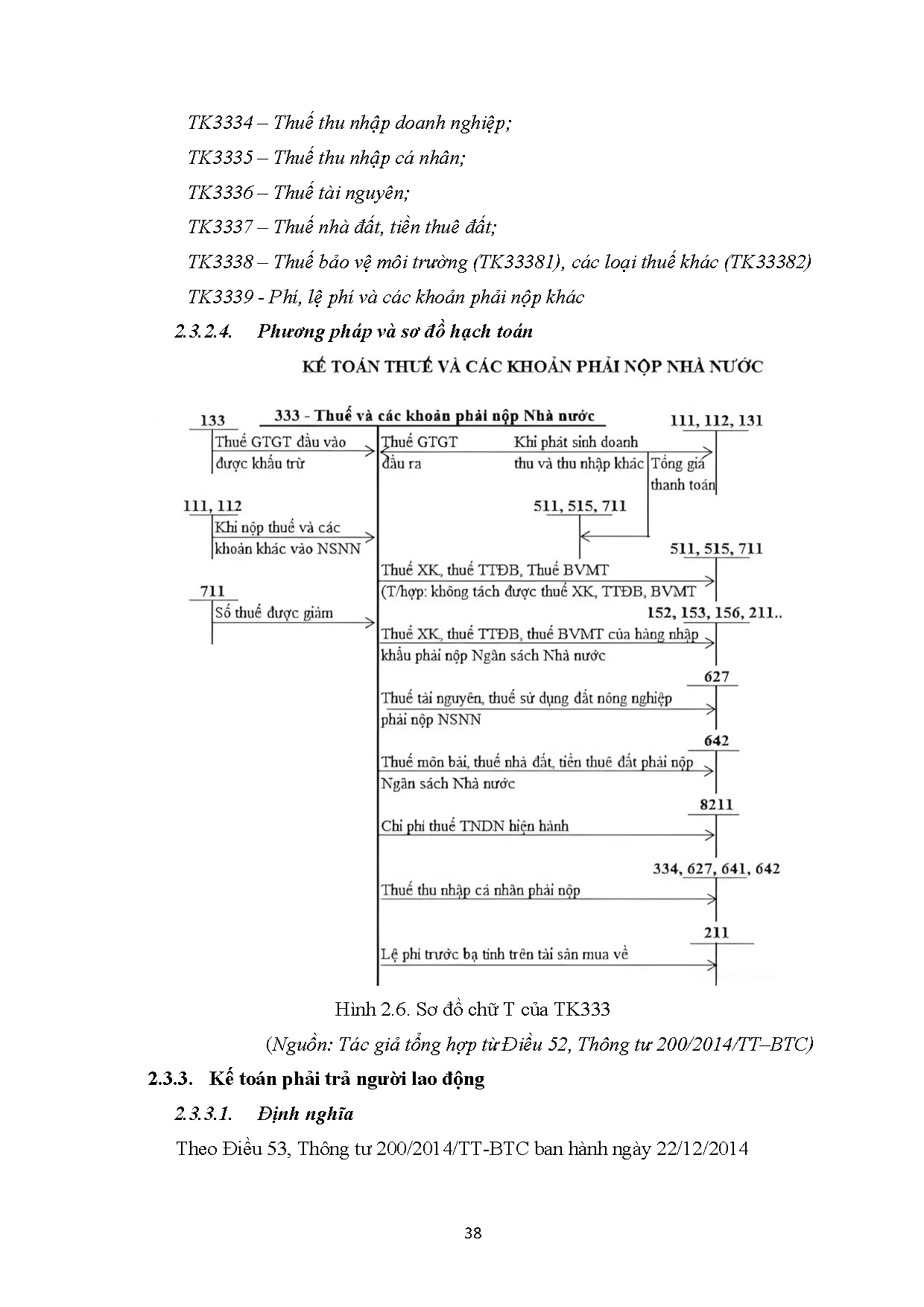 Ảnh một số trang tài liệu