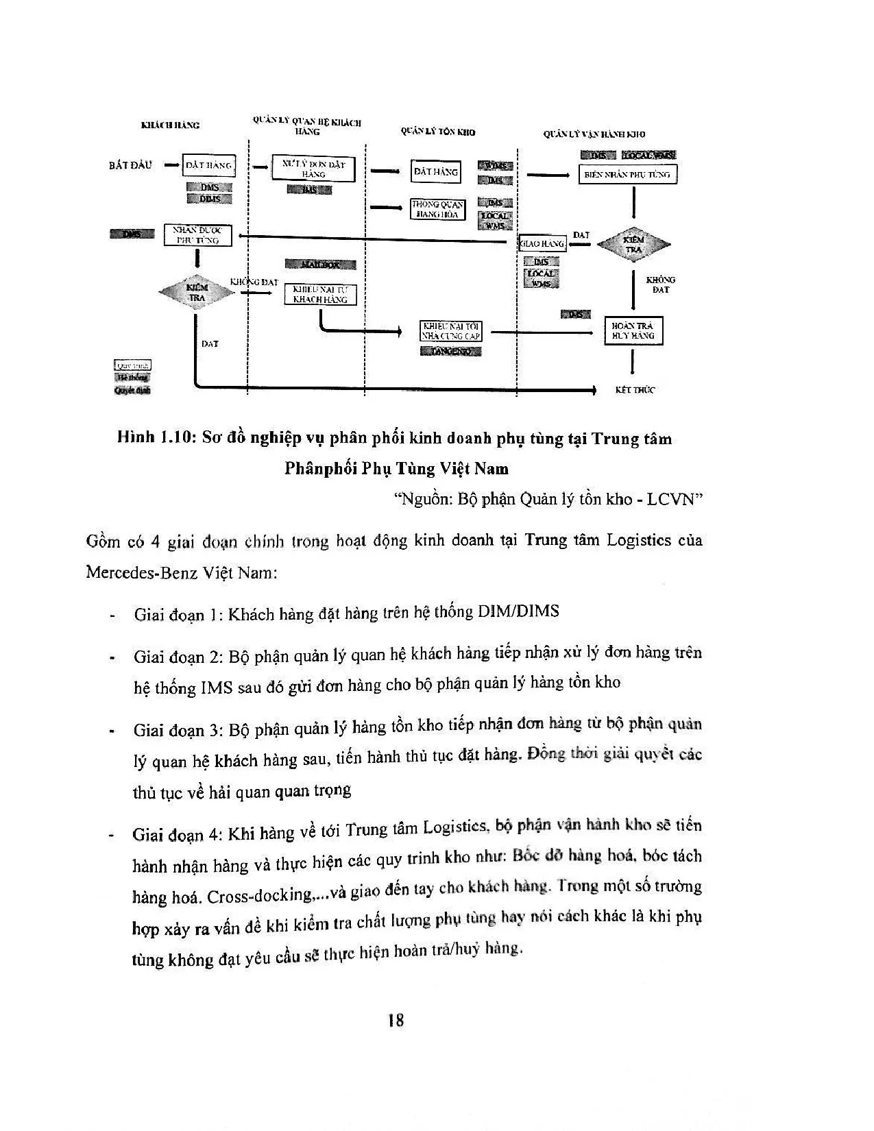 Đồ án tốt nghiệp - Tối ưu hóa hoạt động cung ứng phụ tùng tại trung tâm Logistics của MVN - Trang 28