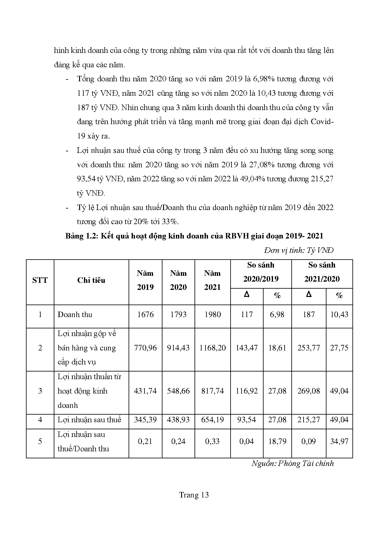 Ảnh một số trang tài liệu