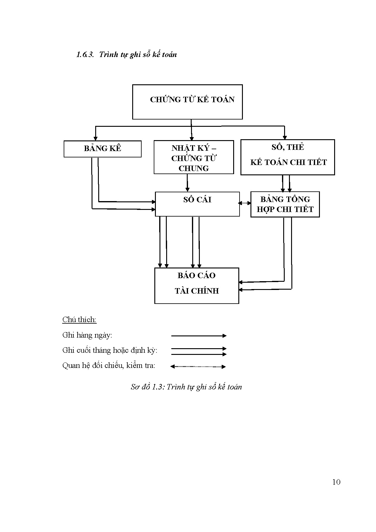 Ảnh một số trang tài liệu