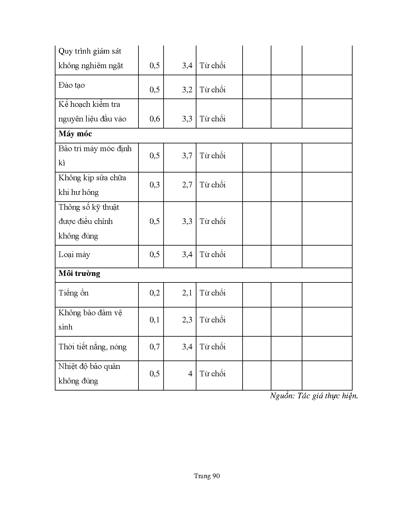 Ảnh một số trang tài liệu