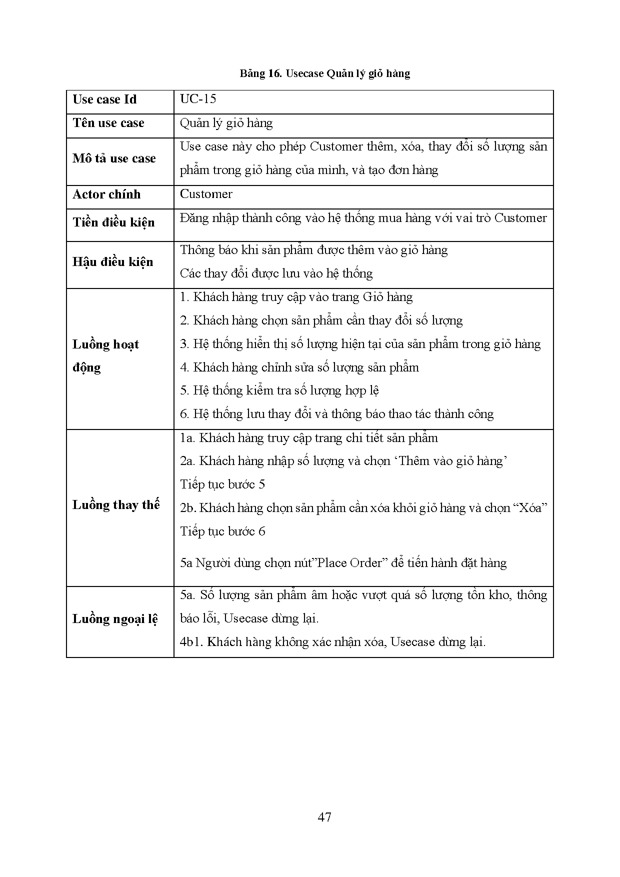 Ảnh một số trang tài liệu