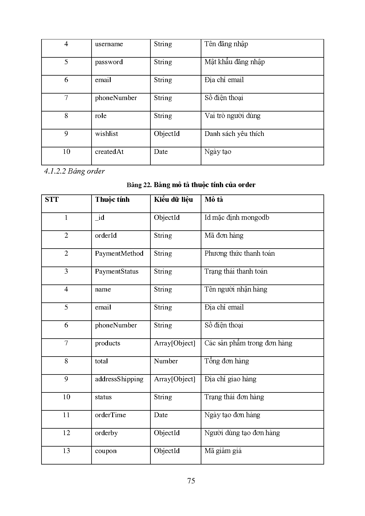 Ảnh một số trang tài liệu