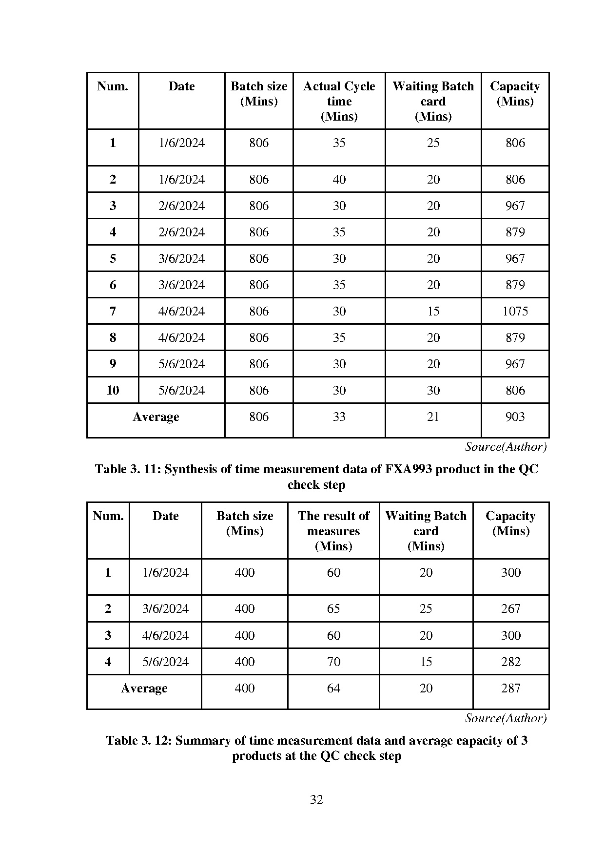 Ảnh một số trang tài liệu