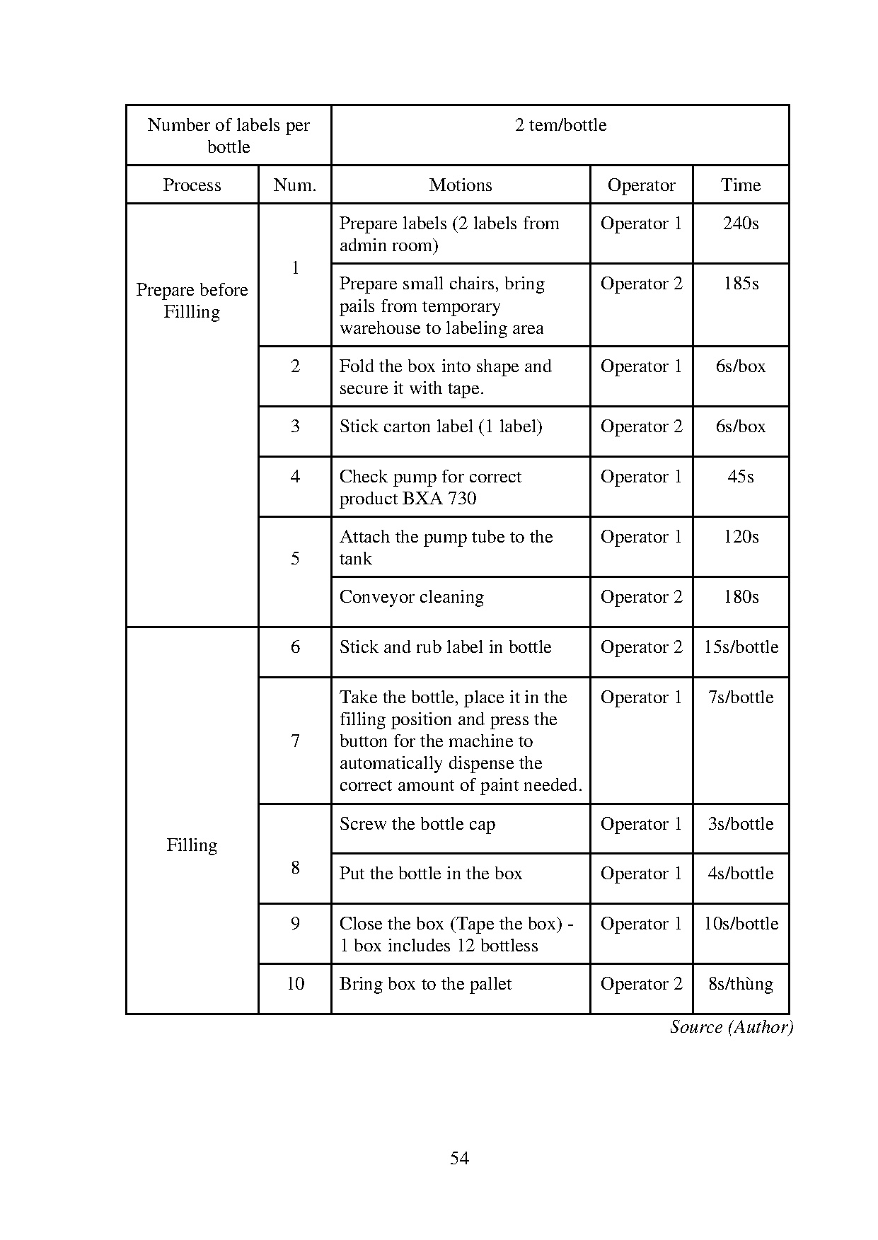 Ảnh một số trang tài liệu