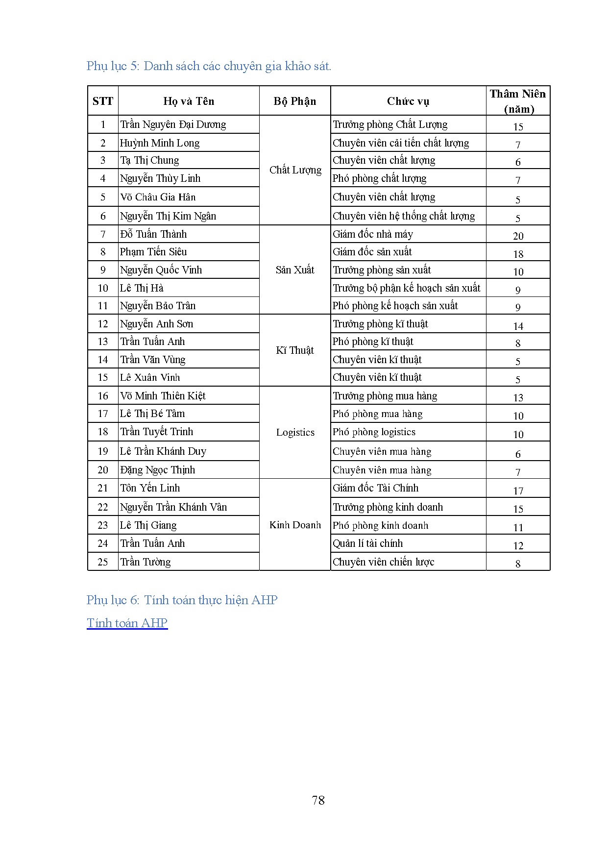 Đồ án tốt nghiệp - Nâng cao hiệu quả công tác kiểm soát chất lượng tại Công ty TNHH Liên doanh V - Trang 89