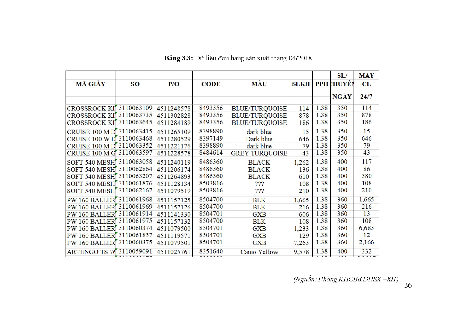 Ảnh một số trang tài liệu