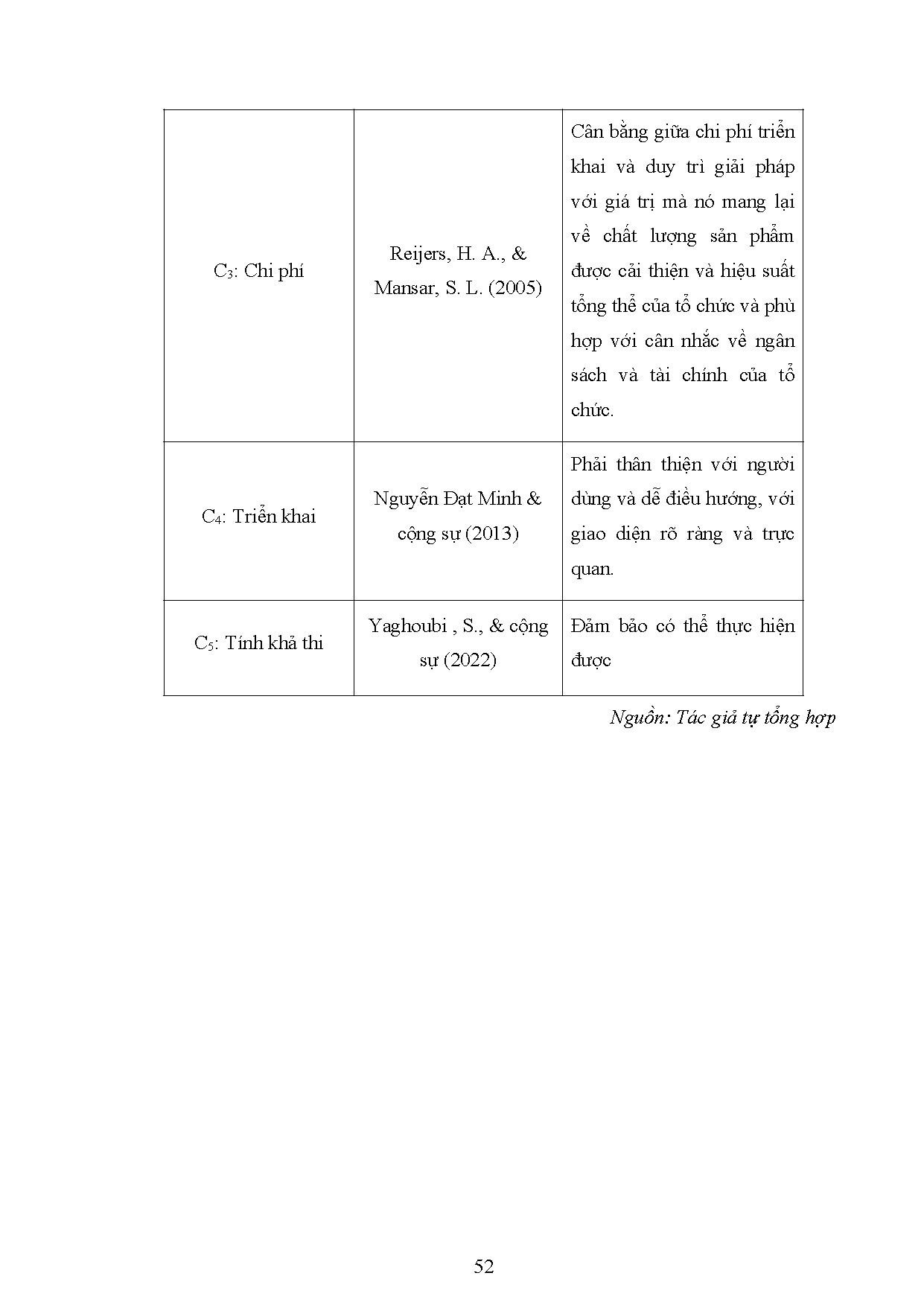Đồ án tốt nghiệp - Phân tích chất lượng bán thành phẩm ở bộ phận sơn tĩnh điện và áp dụng MHFVTCTFS - Trang 64
