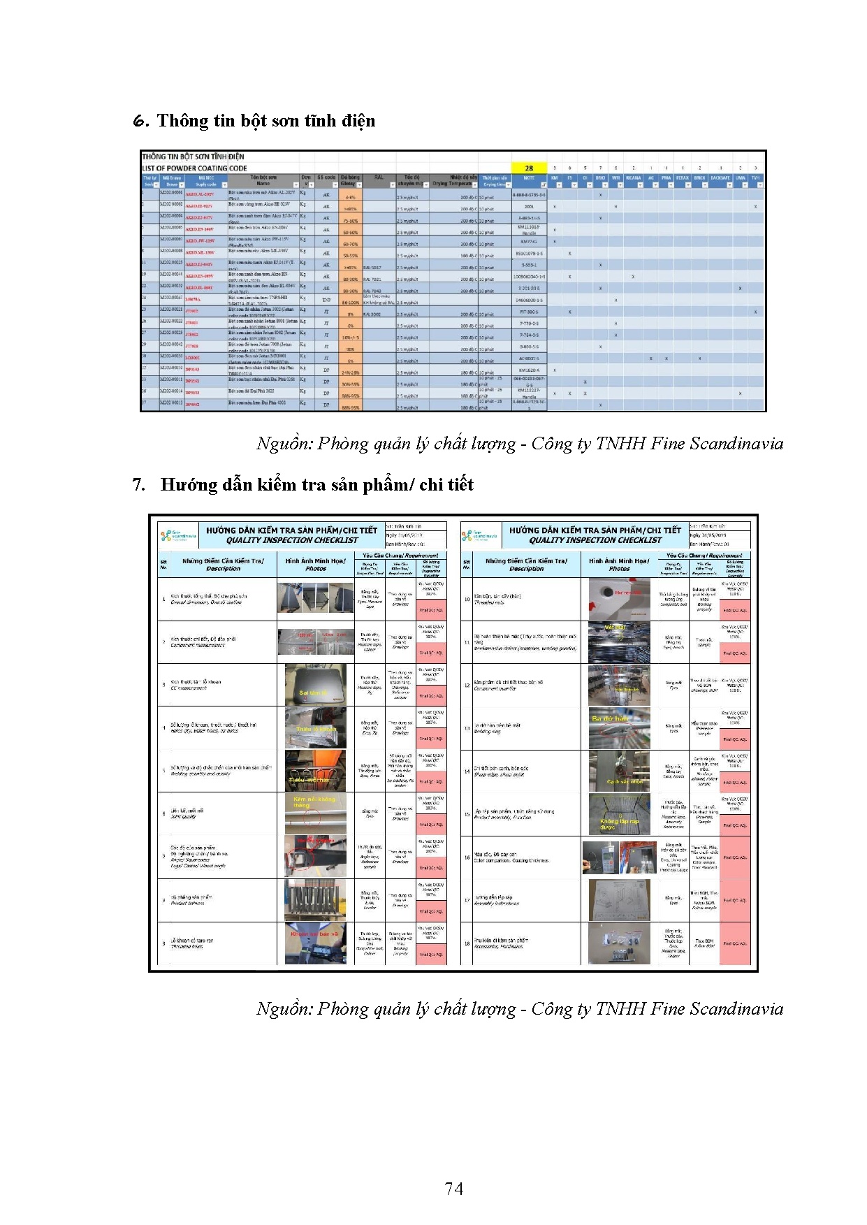 Đồ án tốt nghiệp - Phân tích chất lượng bán thành phẩm ở bộ phận sơn tĩnh điện và áp dụng MHFVTCTFS - Trang 86