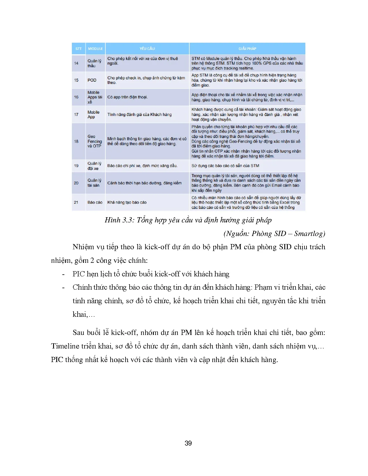 Đồ án tốt nghiệp - Hoạt động cung cấp phần mềm quản lý vận tải STM của Công ty Cổ phần Giải PCCỨS - Trang 52