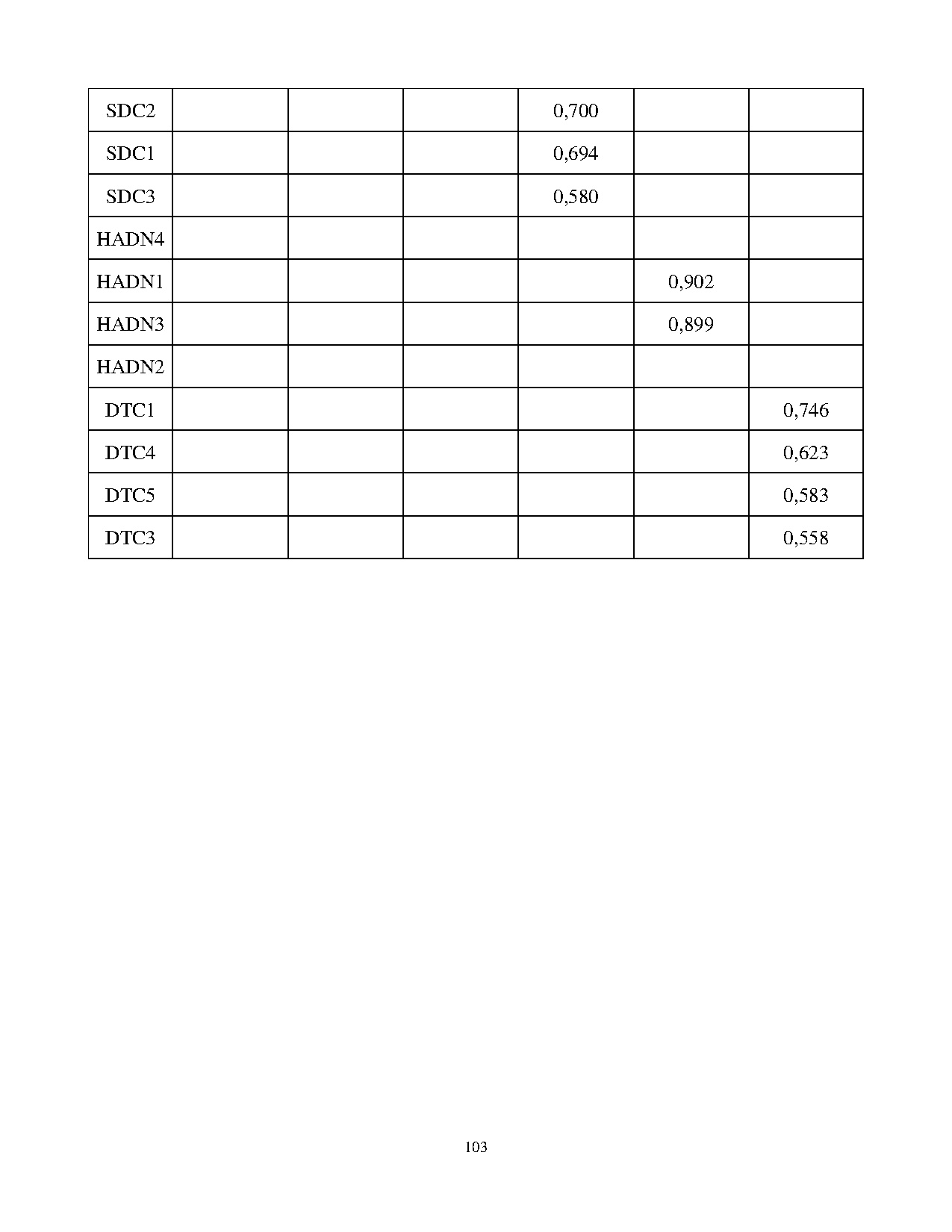 Ảnh một số trang tài liệu