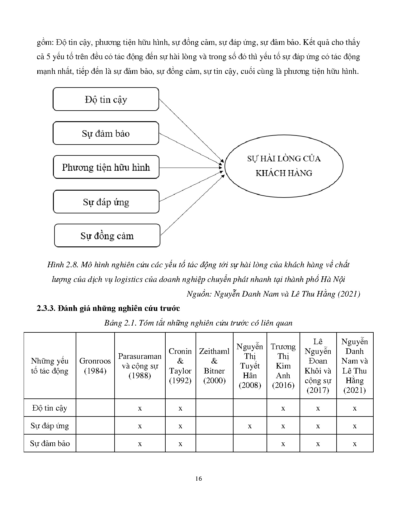 Ảnh một số trang tài liệu