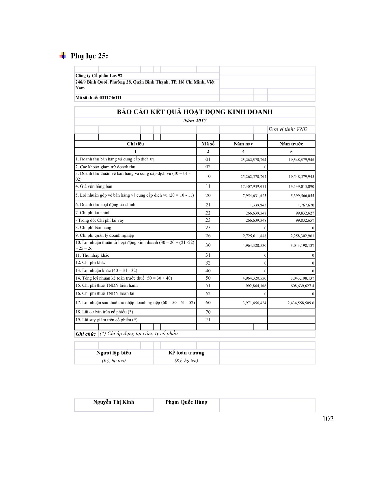 Ảnh một số trang tài liệu