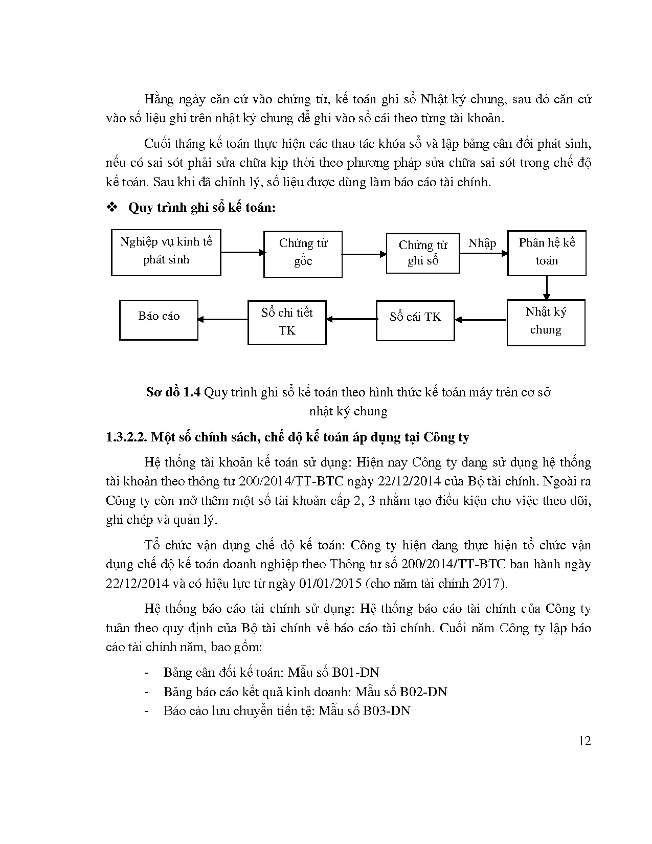 Ảnh một số trang tài liệu