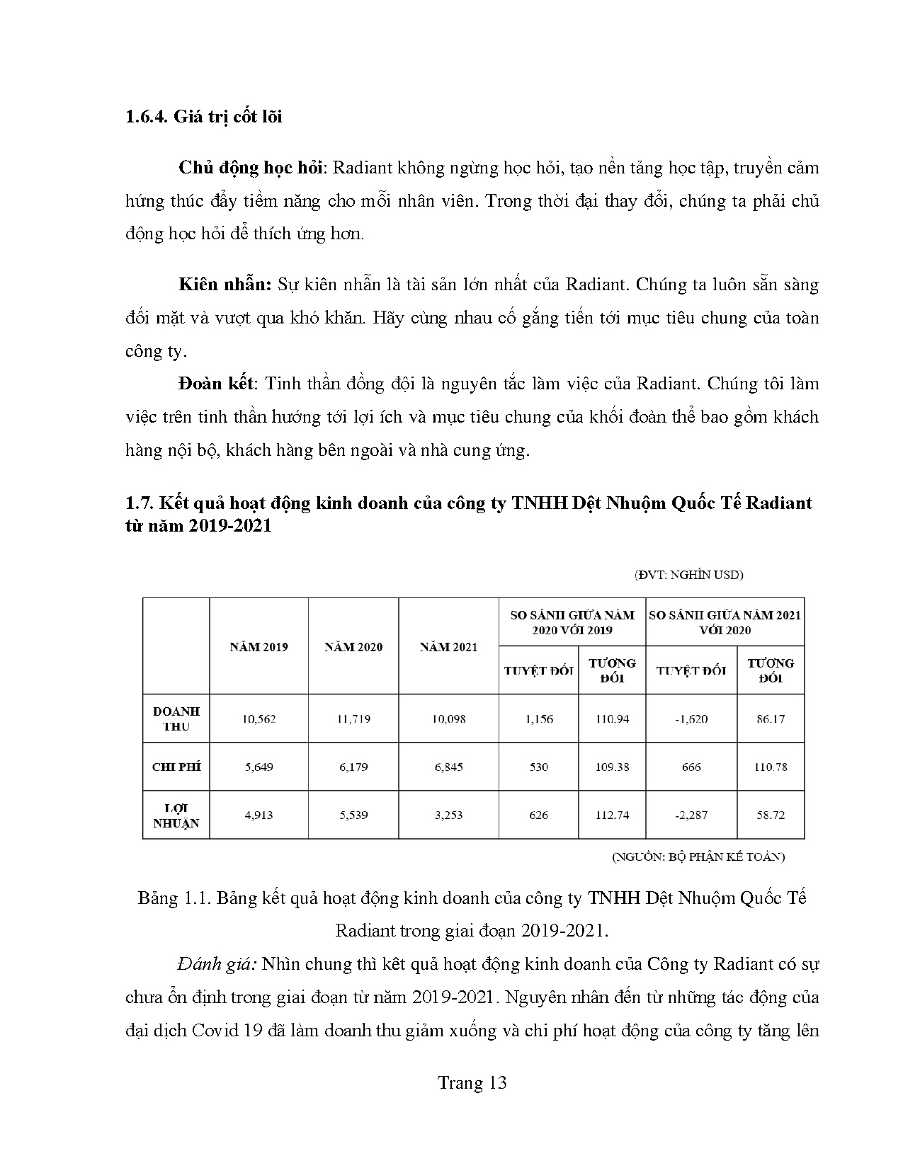 Ảnh một số trang tài liệu