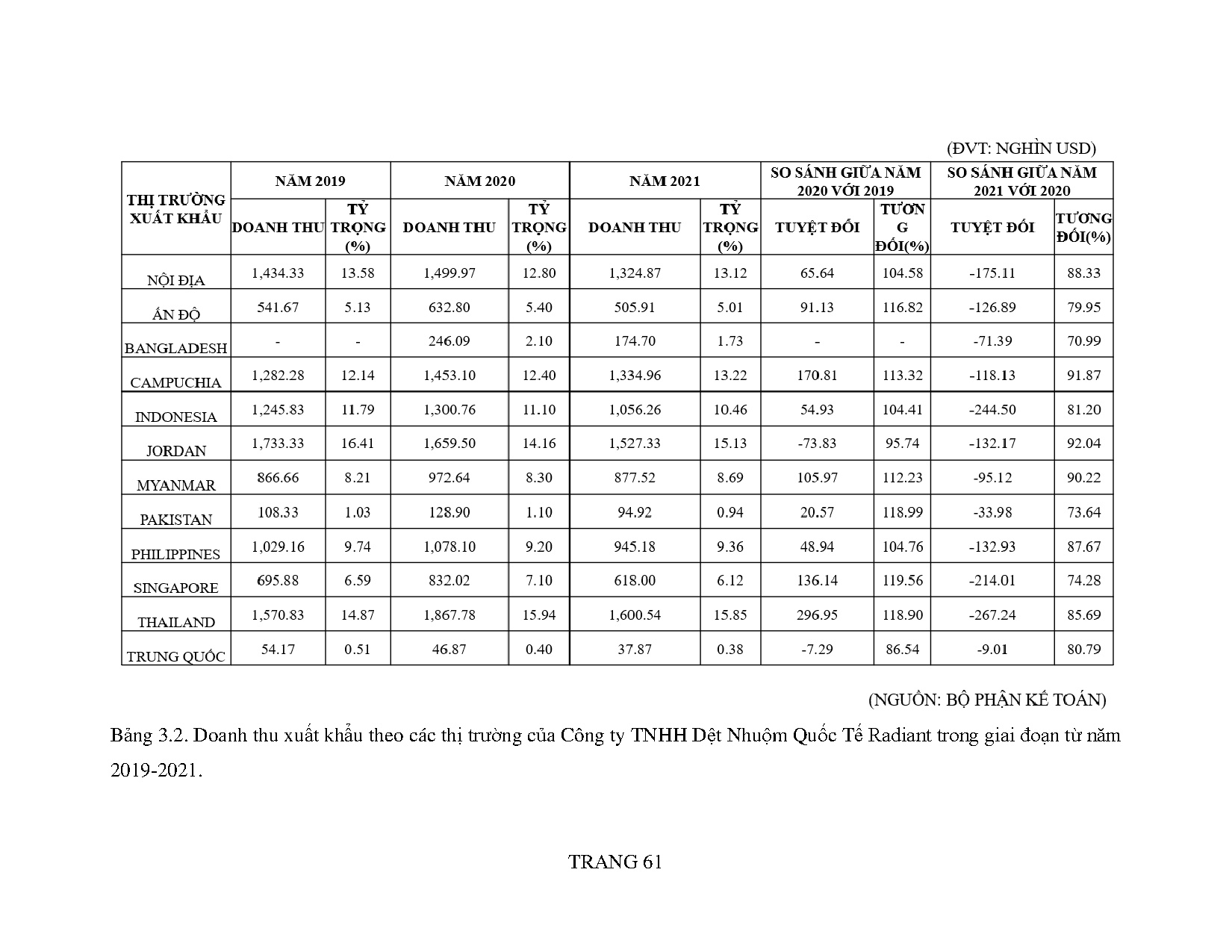 Ảnh một số trang tài liệu