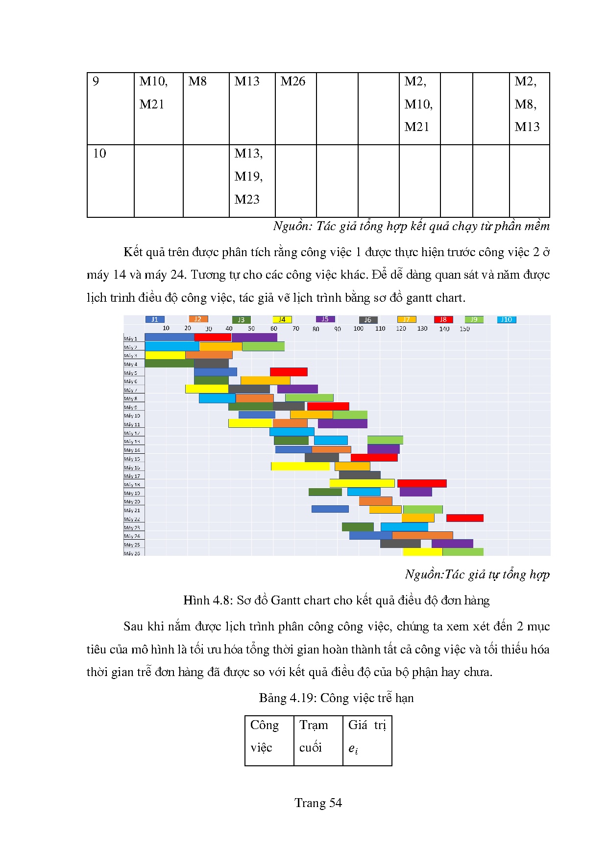 Ảnh một số trang tài liệu