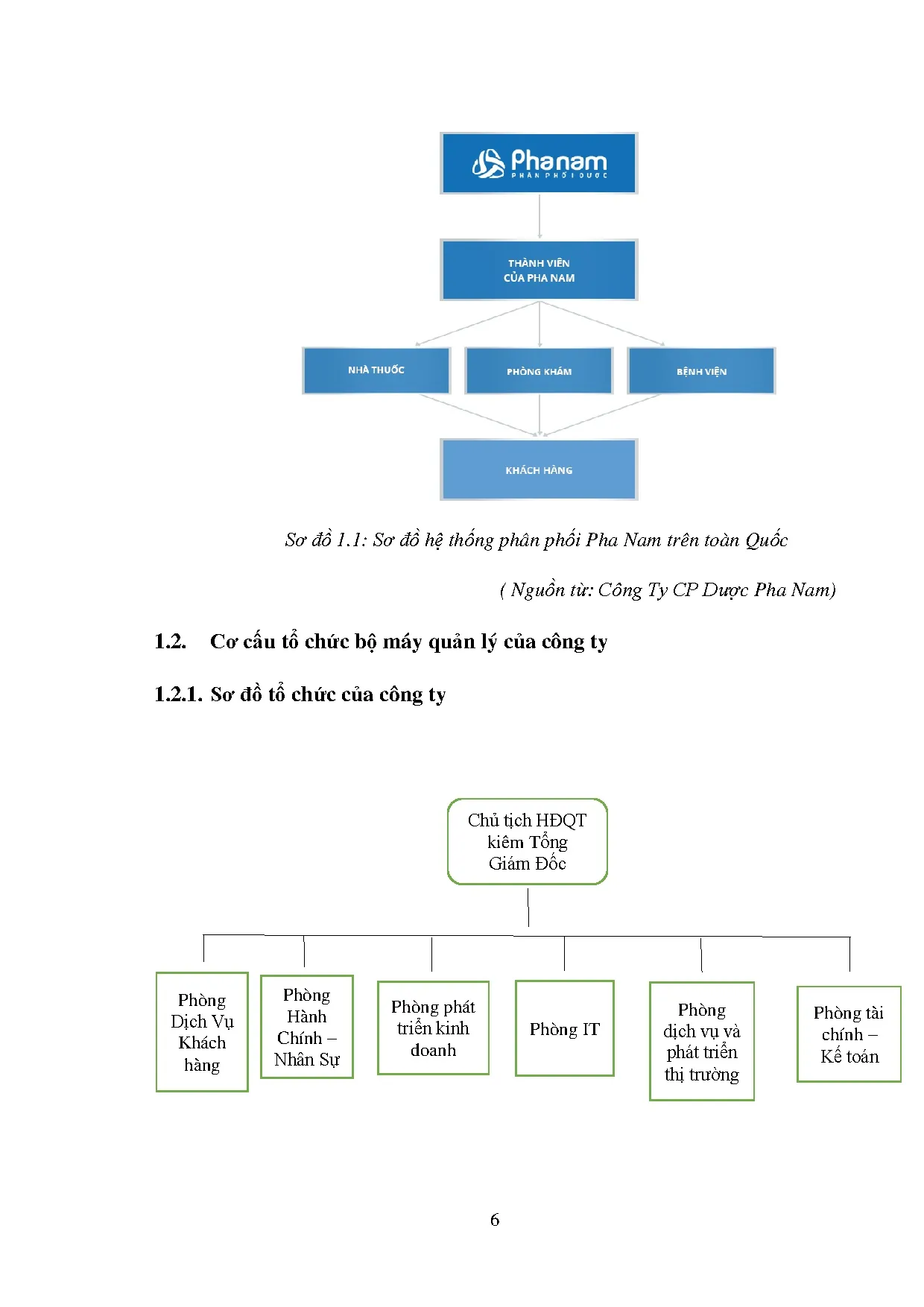 Đồ án tốt nghiệp - Kế toán công nợ tại Công ty Cổ phần dược Pha Nam: Đồ án tốt nghiệp Khoa CLCNKT - Trang 20
