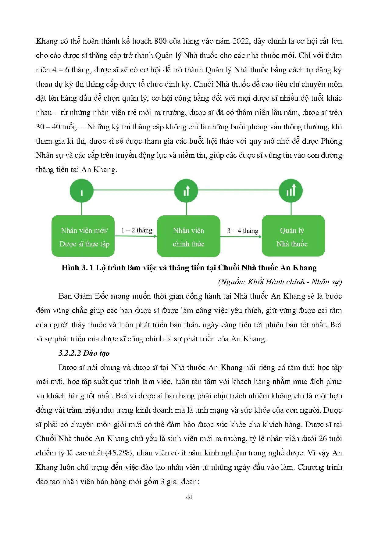 Đồ án tốt nghiệp - Hoàn thiện chế độ đãi ngộ nhân sự tại chuỗi nhà thuốc An Khang thuộc CTCPĐTTGDĐ ( - Trang 53