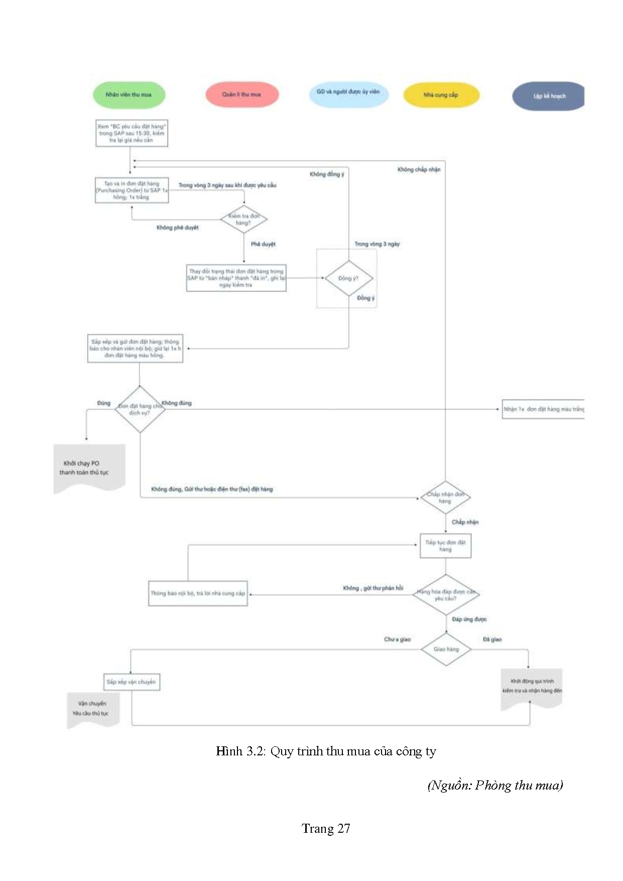Ảnh một số trang tài liệu