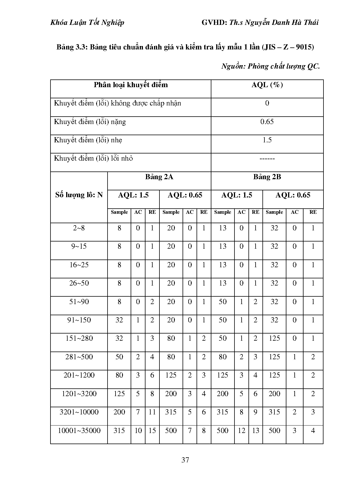 Ảnh một số trang tài liệu