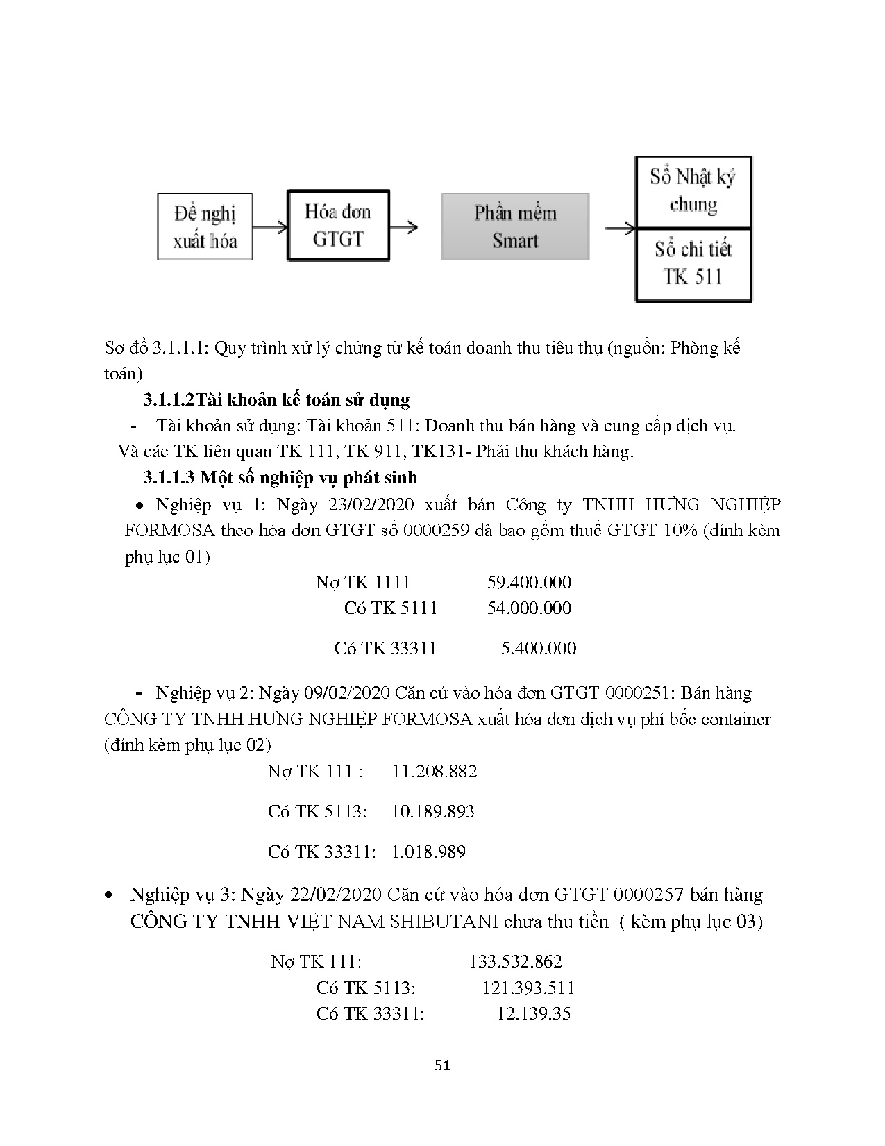 Ảnh một số trang tài liệu