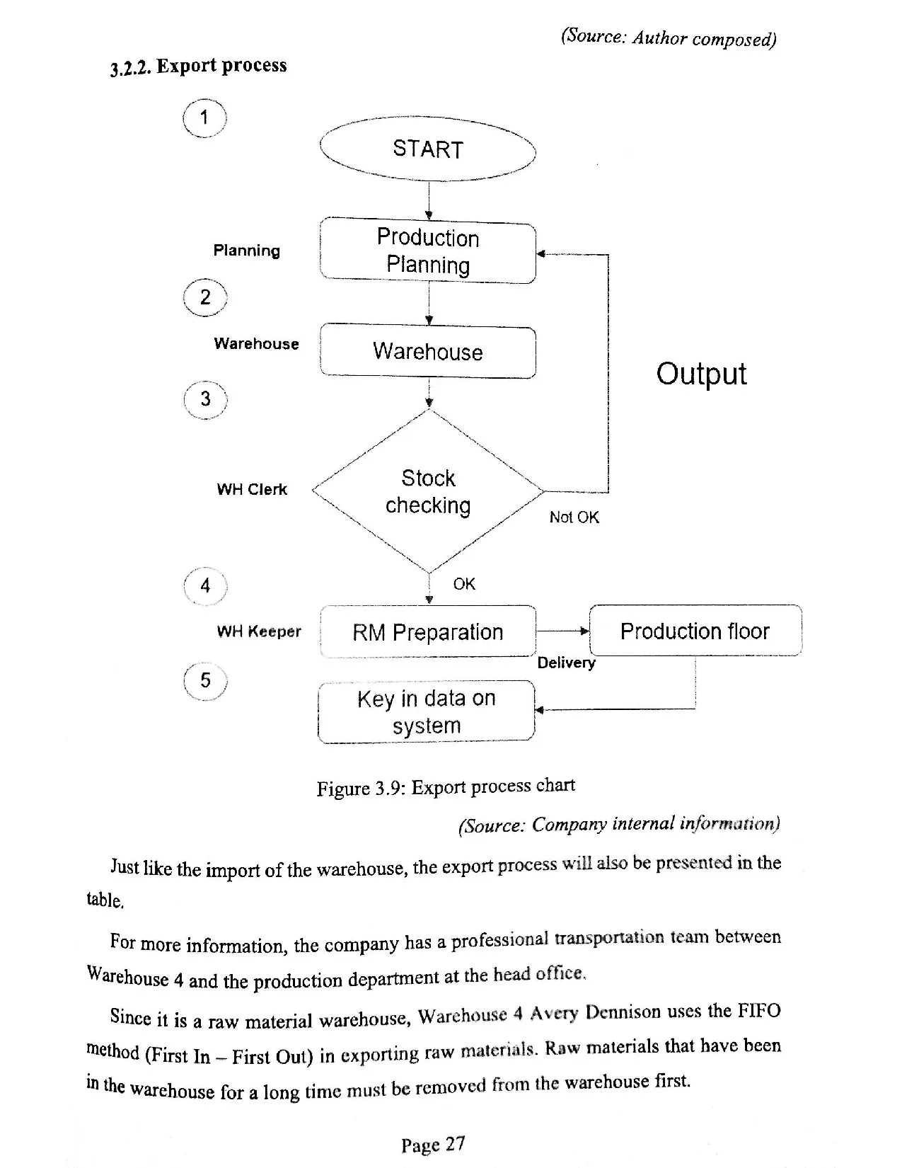 Đồ án tốt nghiệp - Analyzing of warehouse management at Avery Dennison company (Warehouse 4) - Trang 37